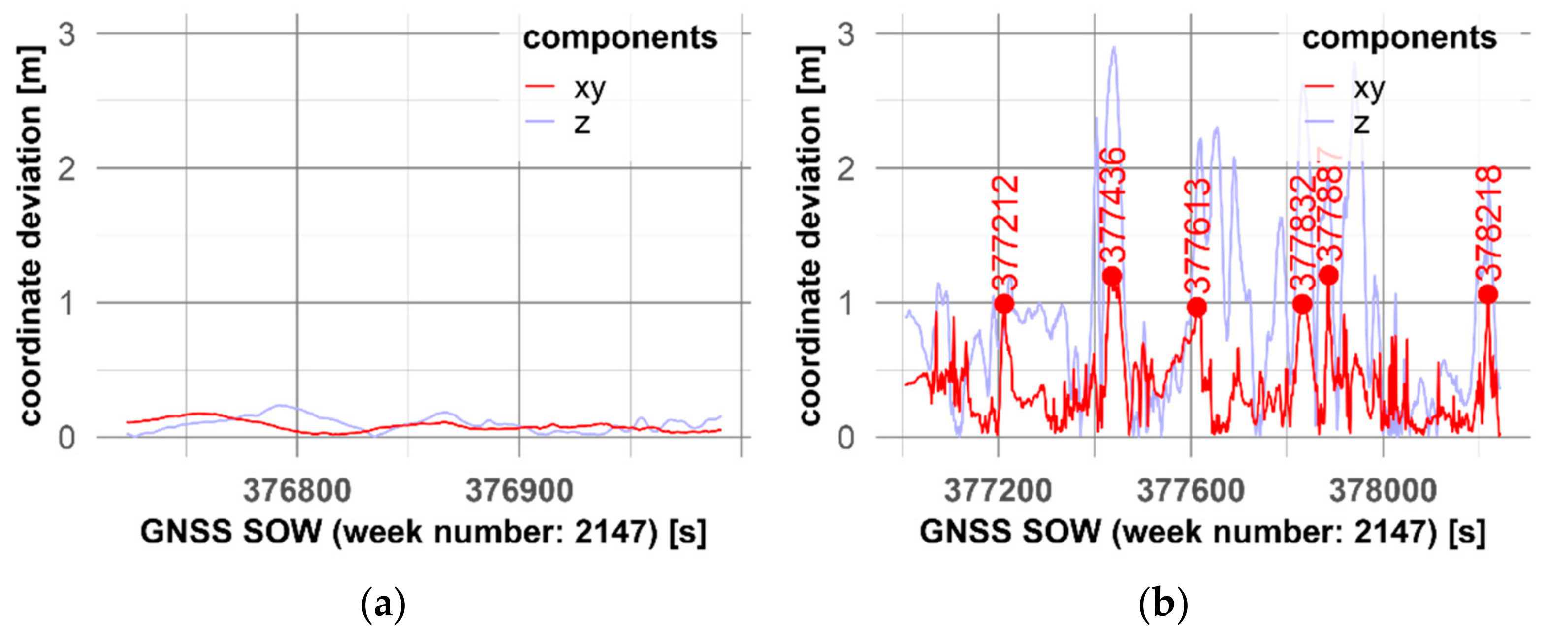 Remotesensing 13 03099 g010