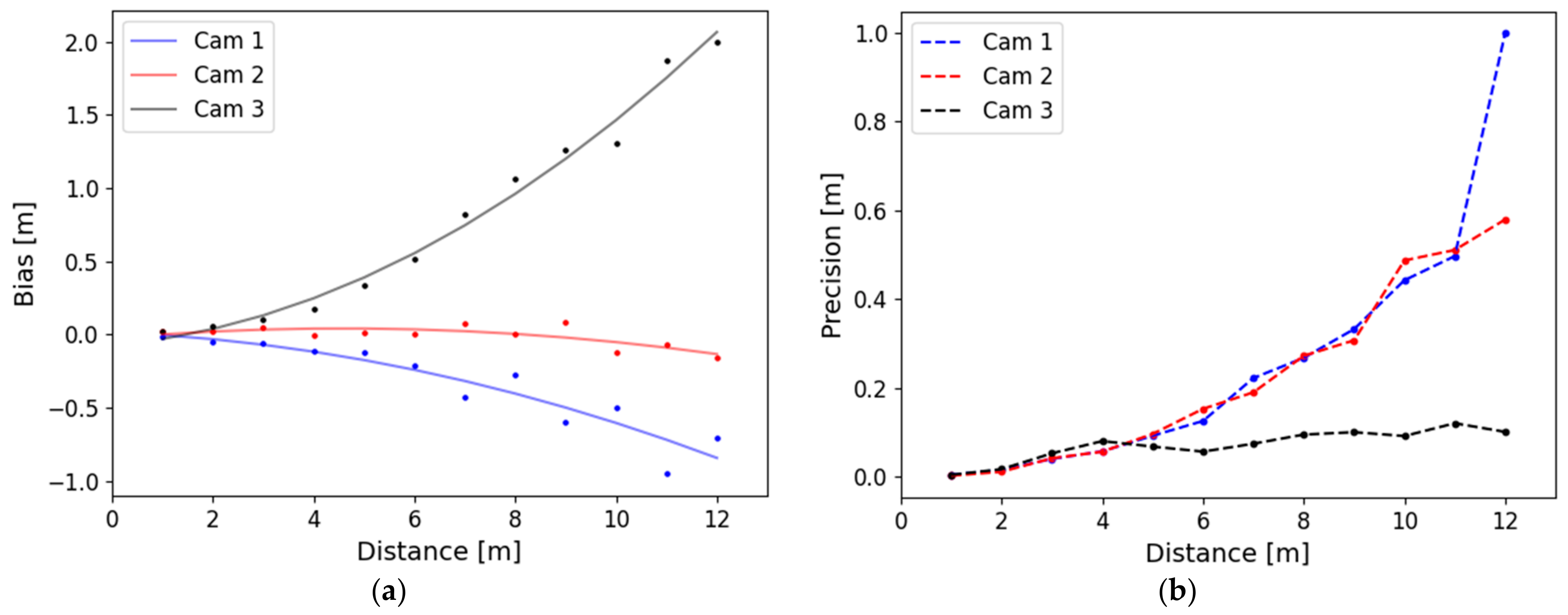 Remotesensing 13 03099 g012