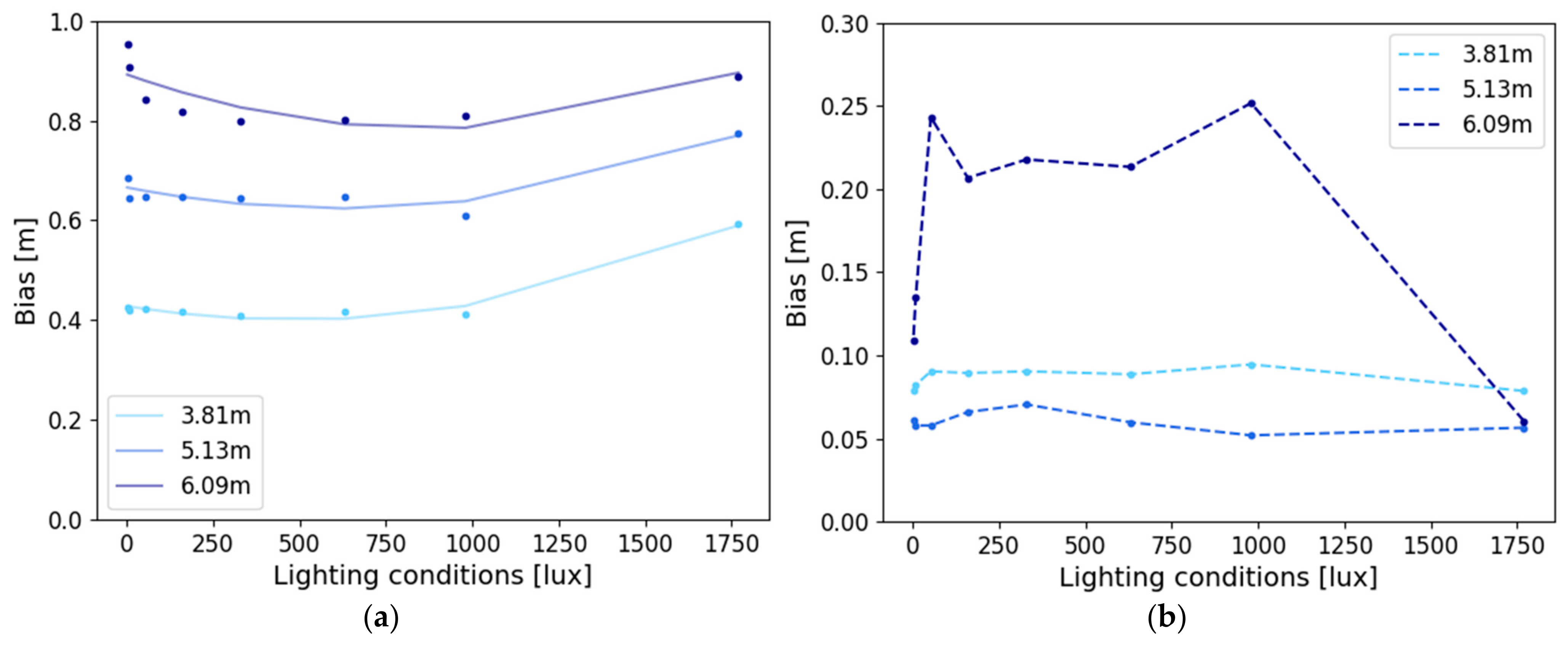 Remotesensing 13 03099 g014