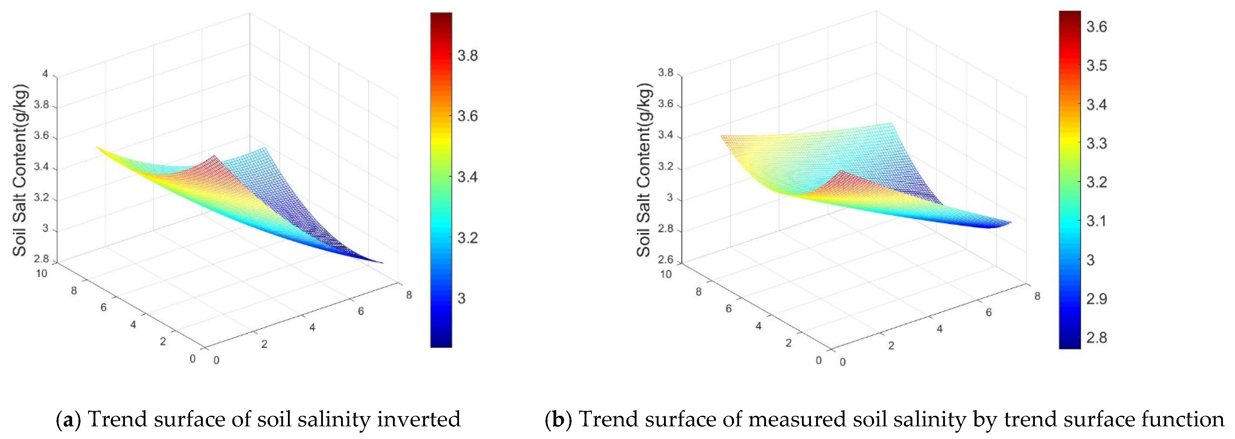 Remotesensing 13 03100 g005