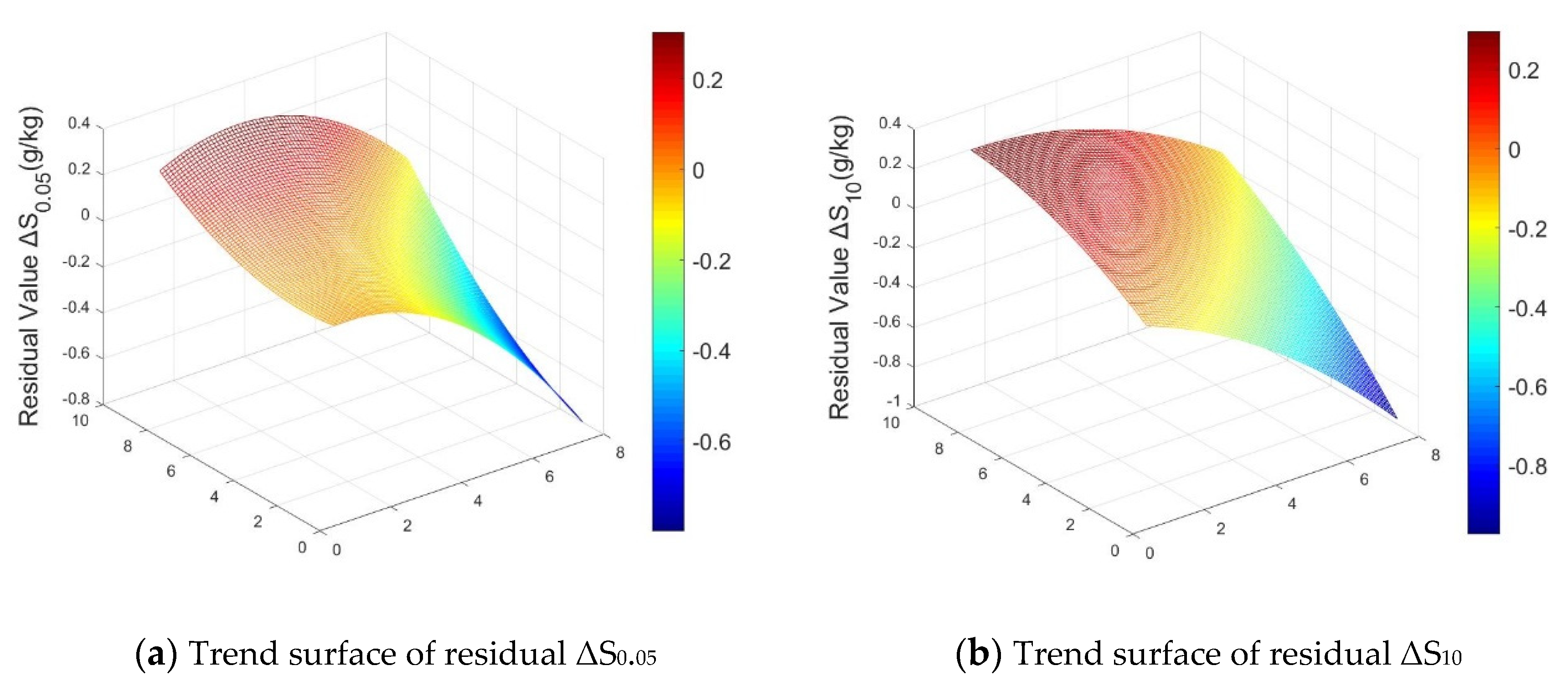 Remotesensing 13 03100 g007