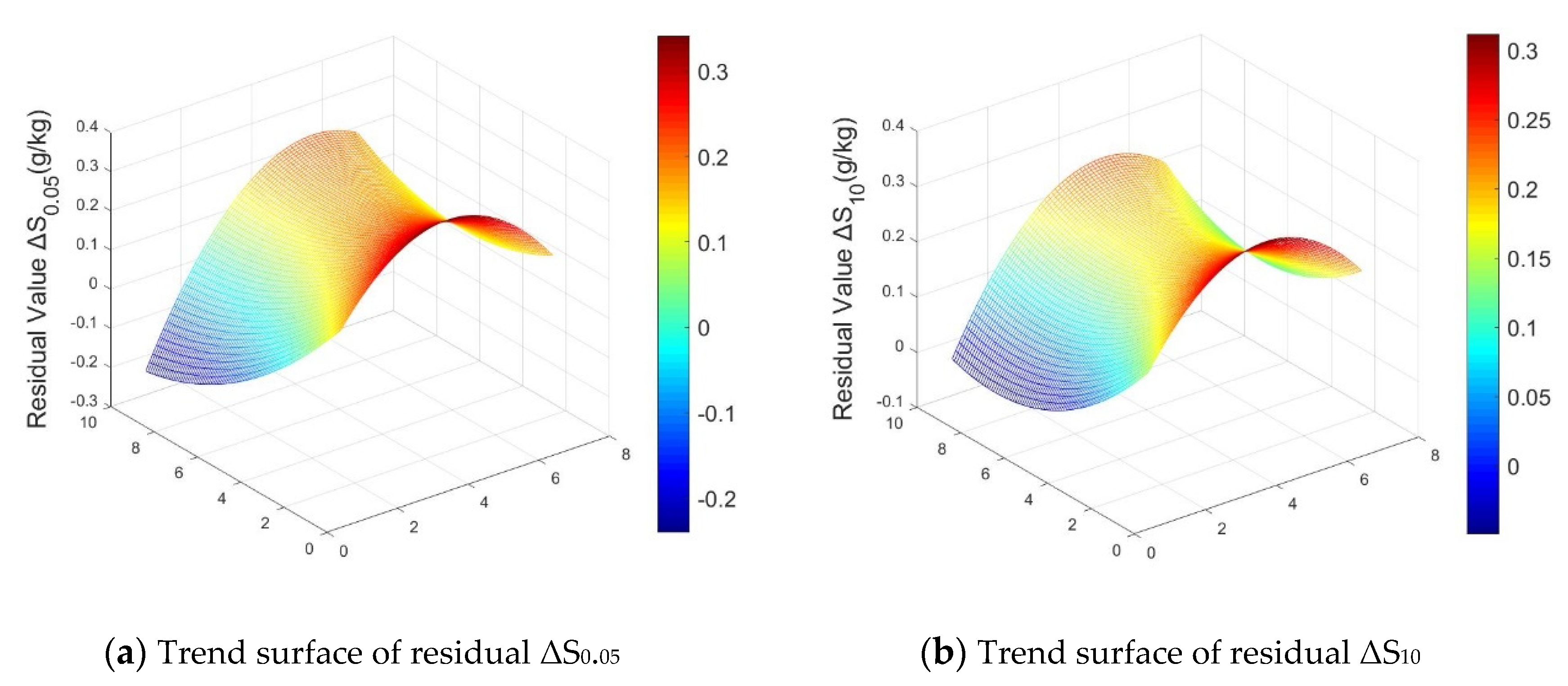 Remotesensing 13 03100 g008