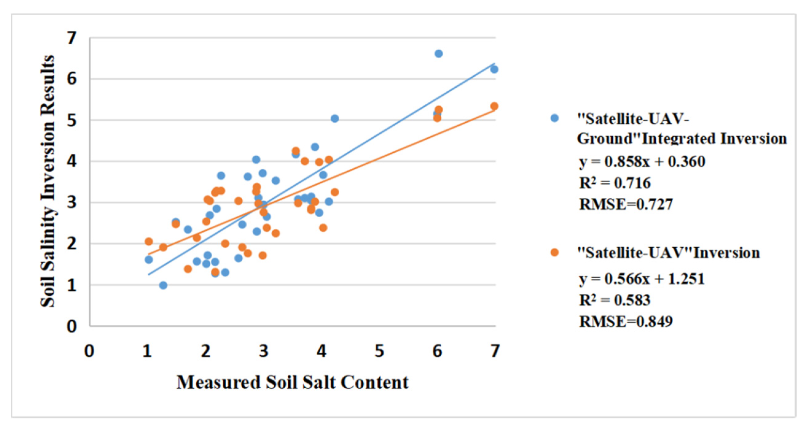 Remotesensing 13 03100 g010