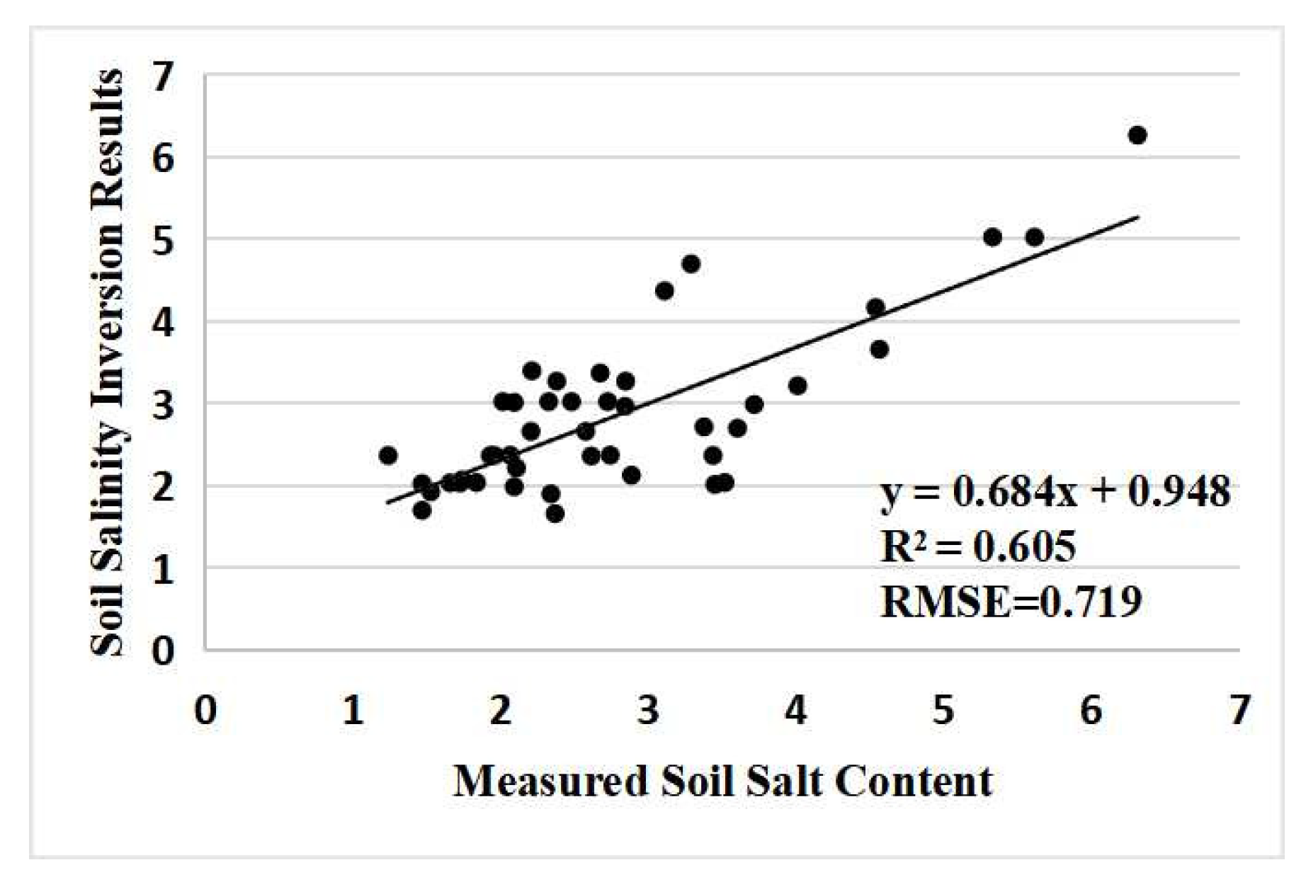 Remotesensing 13 03100 g011