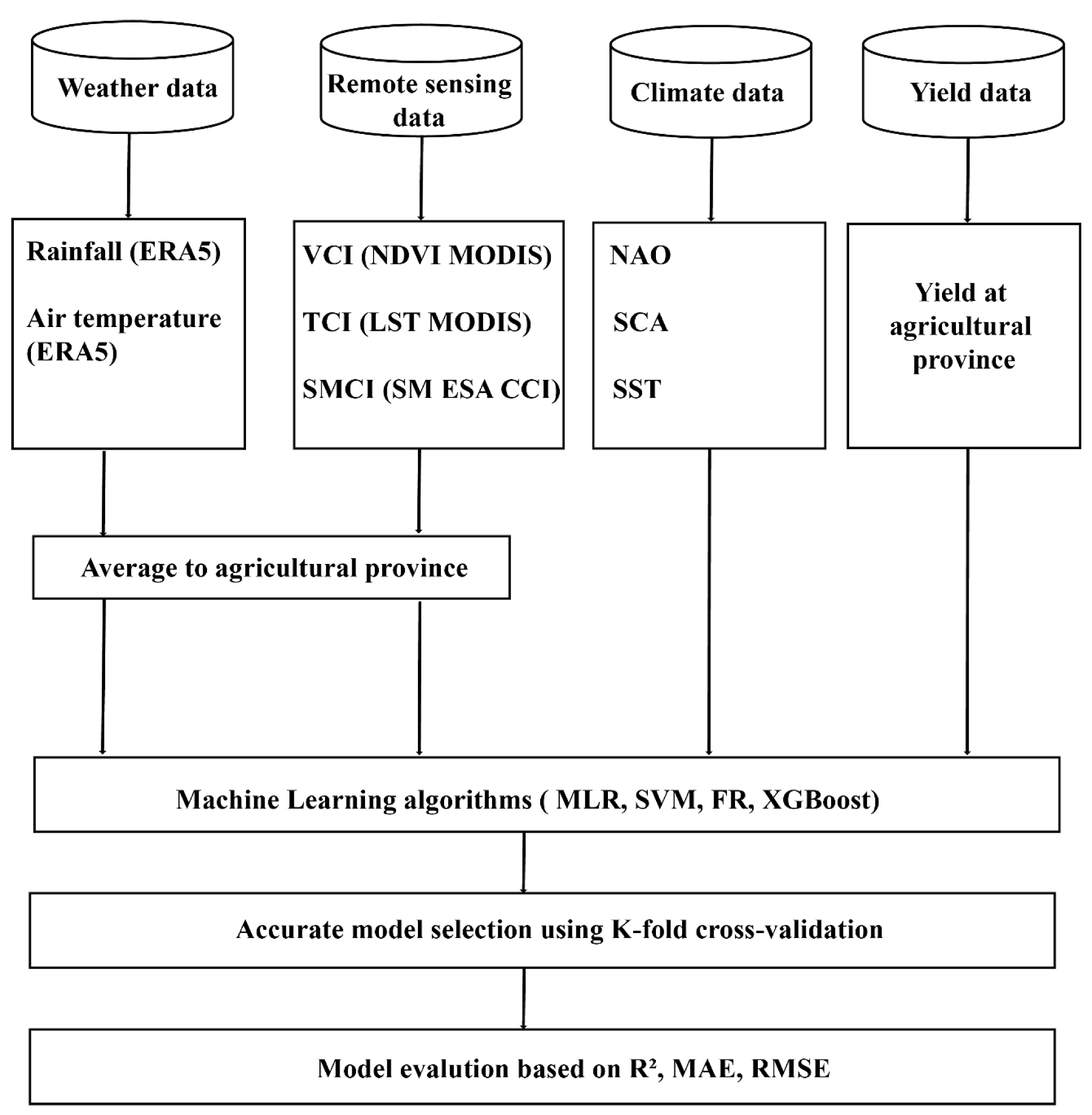 Remotesensing 13 03101 g002