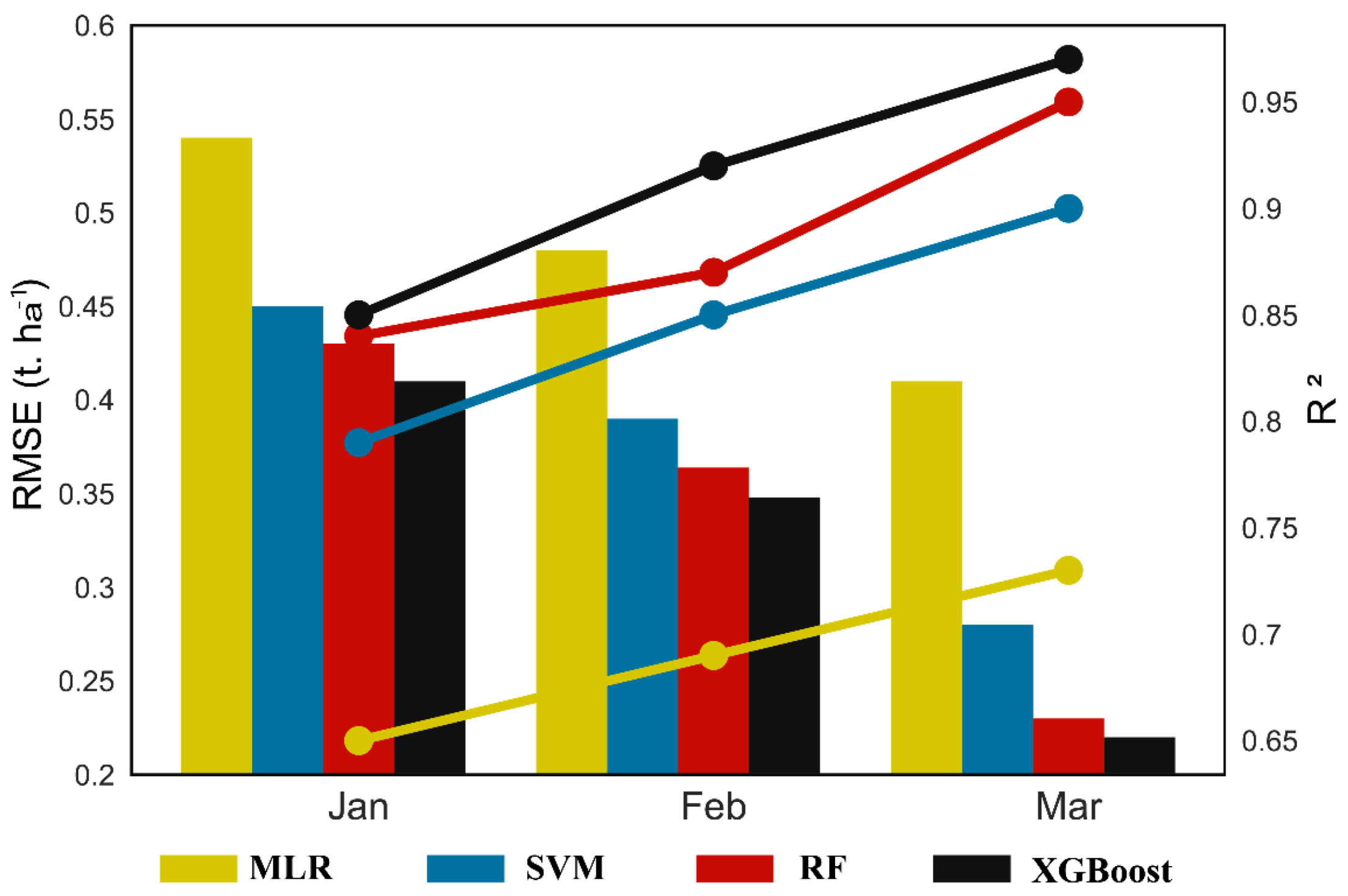 Remotesensing 13 03101 g003