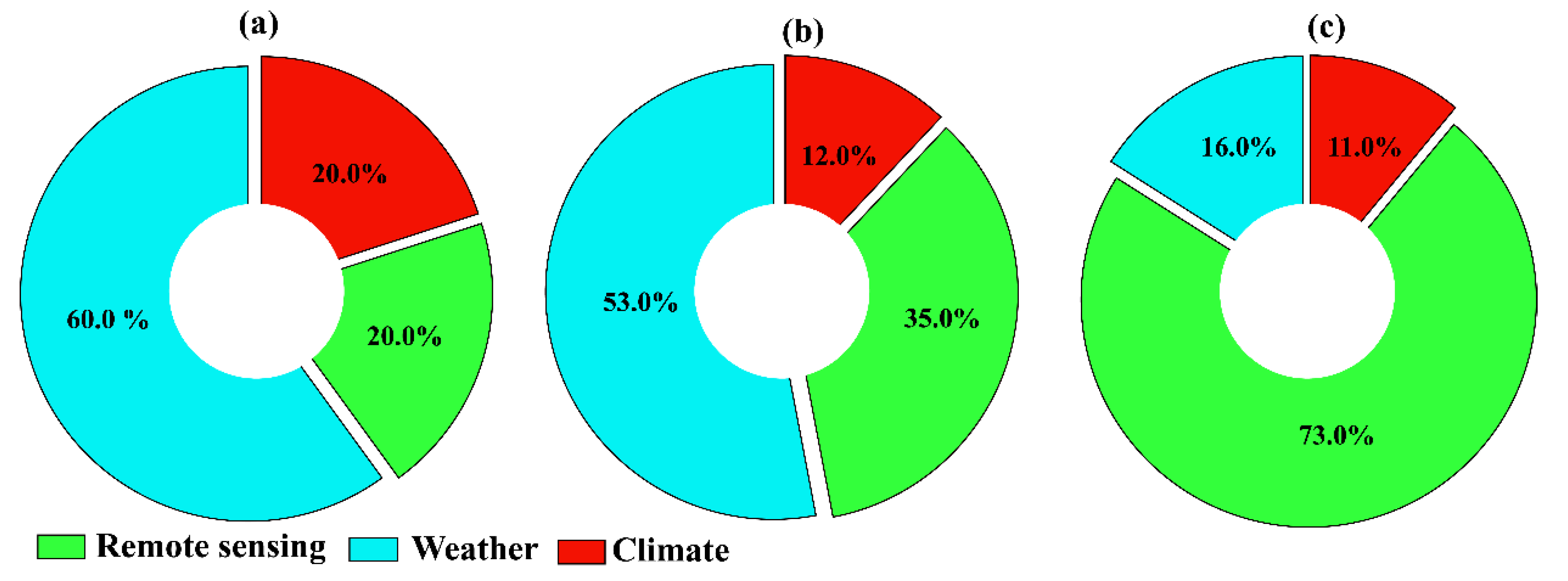 Remotesensing 13 03101 g004