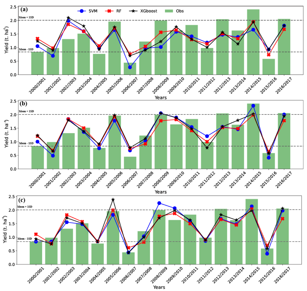 Remotesensing 13 03101 g005