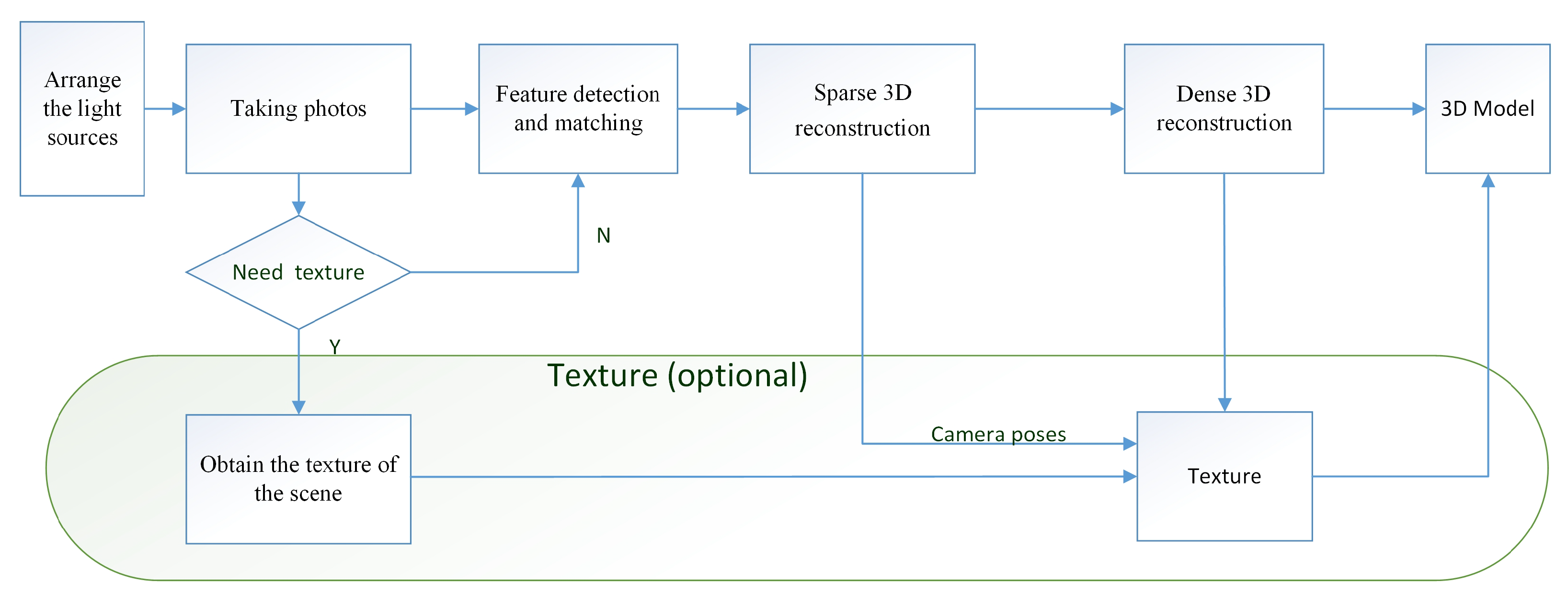 Remotesensing 13 03103 g004