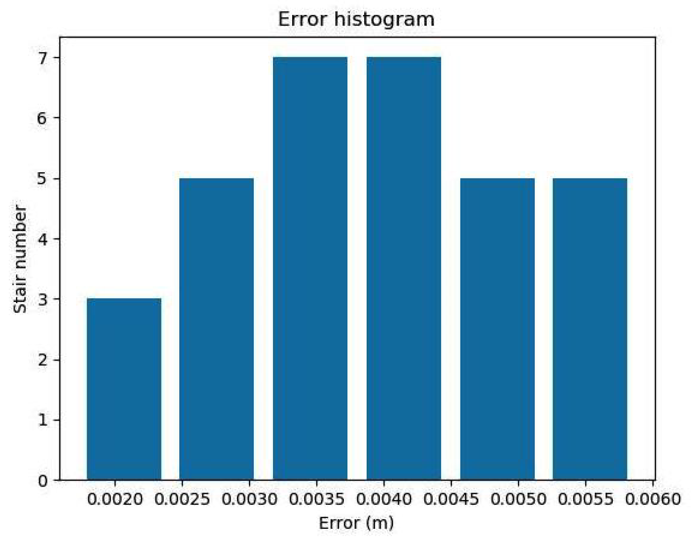 Remotesensing 13 03103 g010