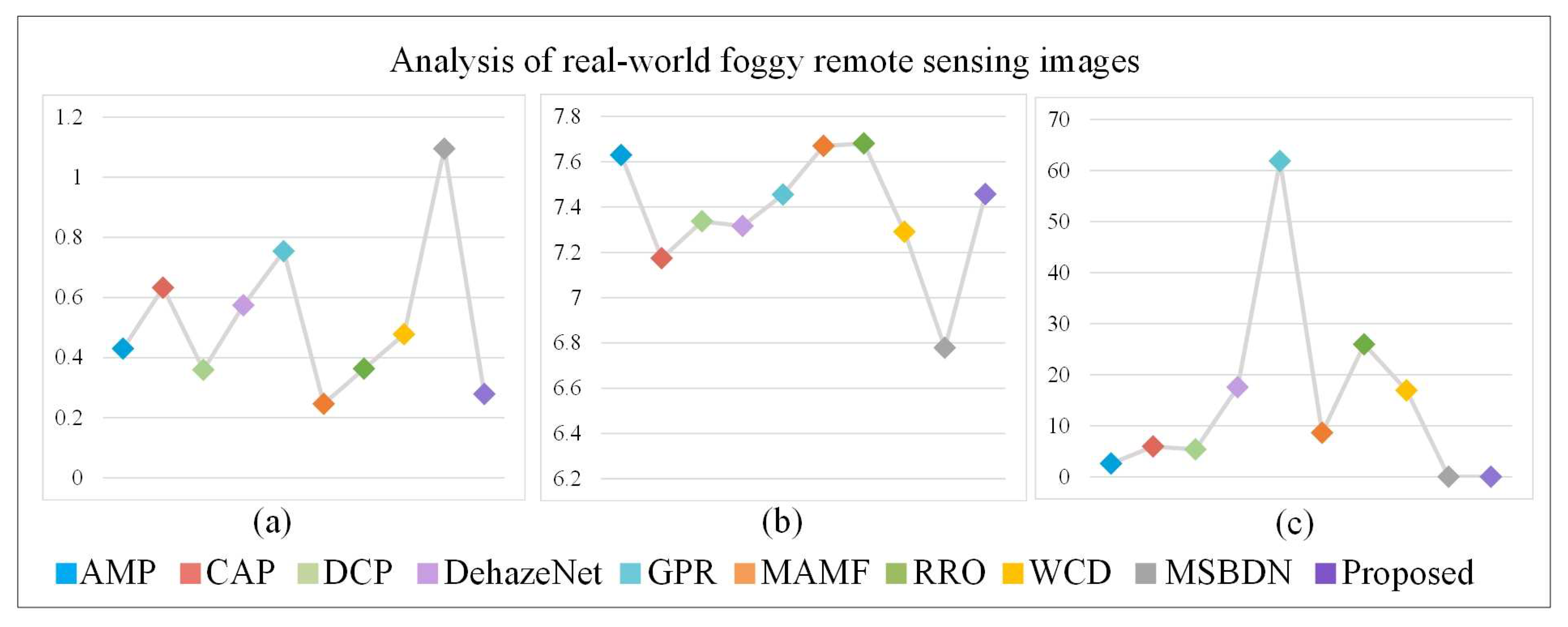 Remotesensing 13 03104 g011