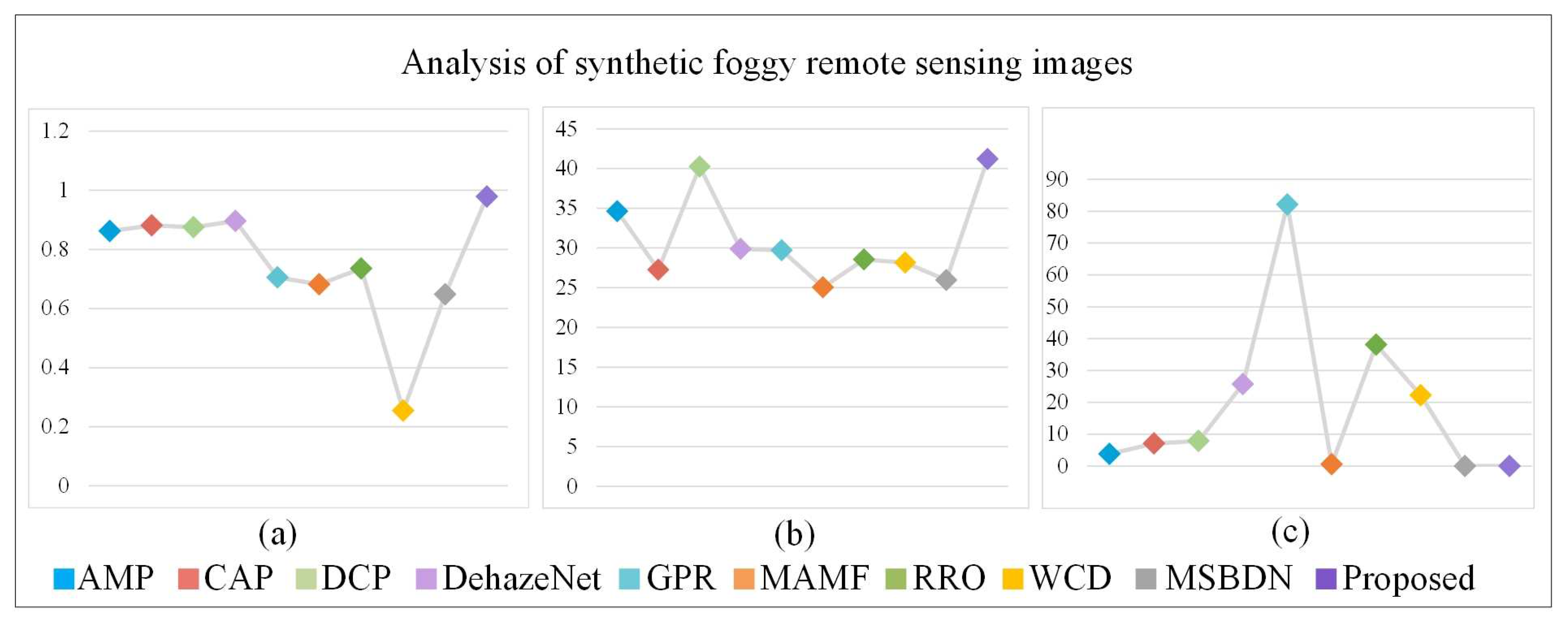 Remotesensing 13 03104 g012