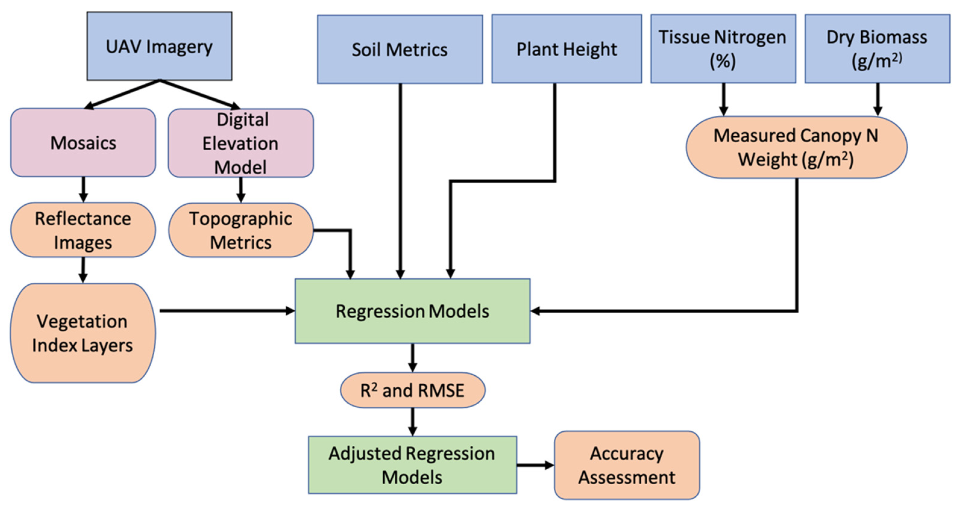Remotesensing 13 03105 g004
