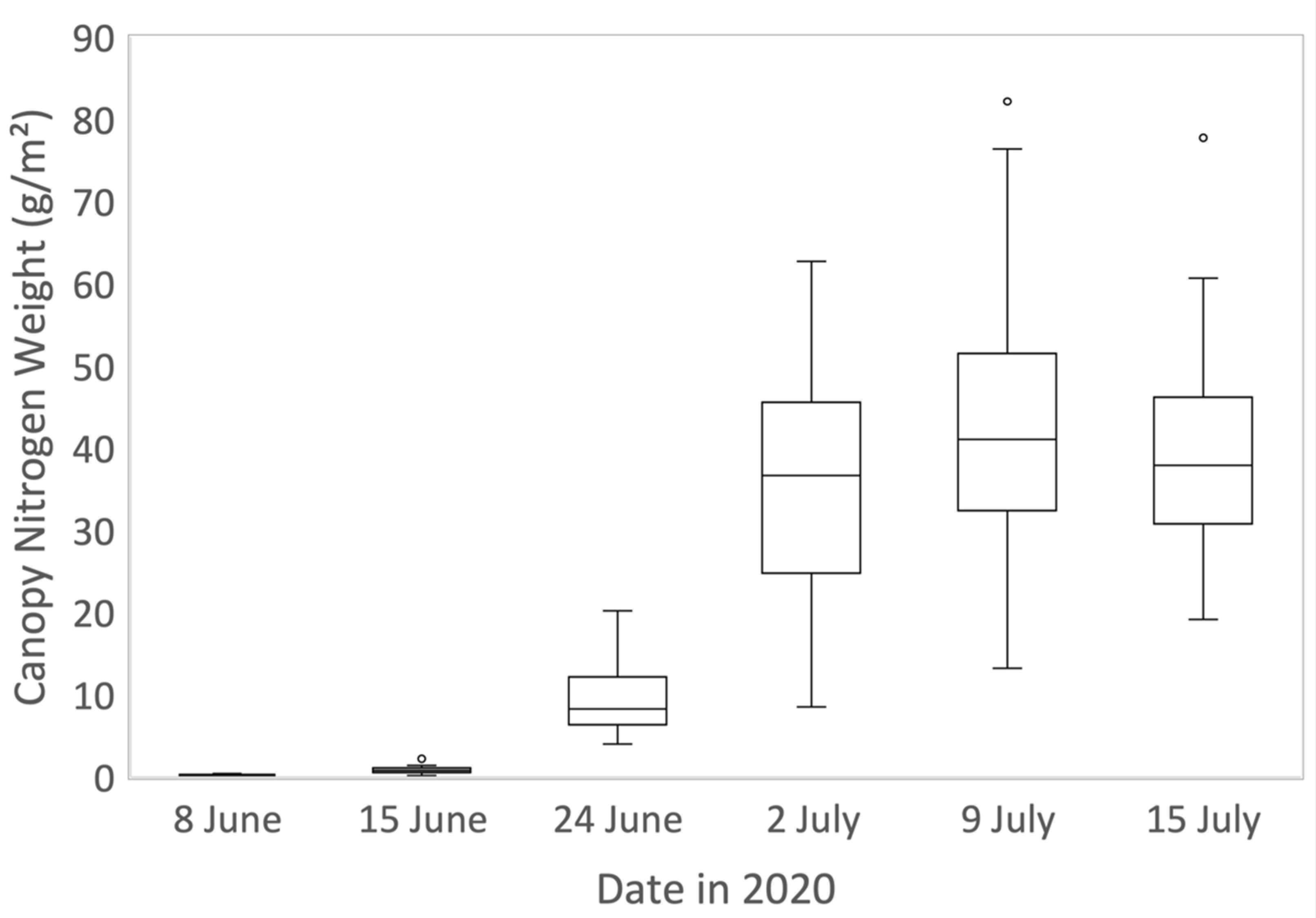 Remotesensing 13 03105 g005
