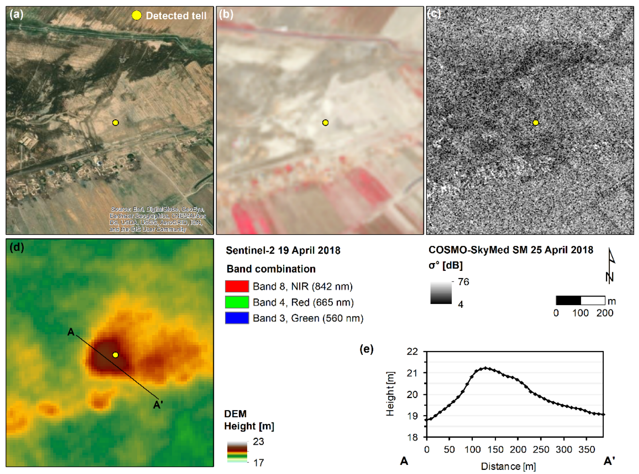 Remotesensing 13 03106 g007