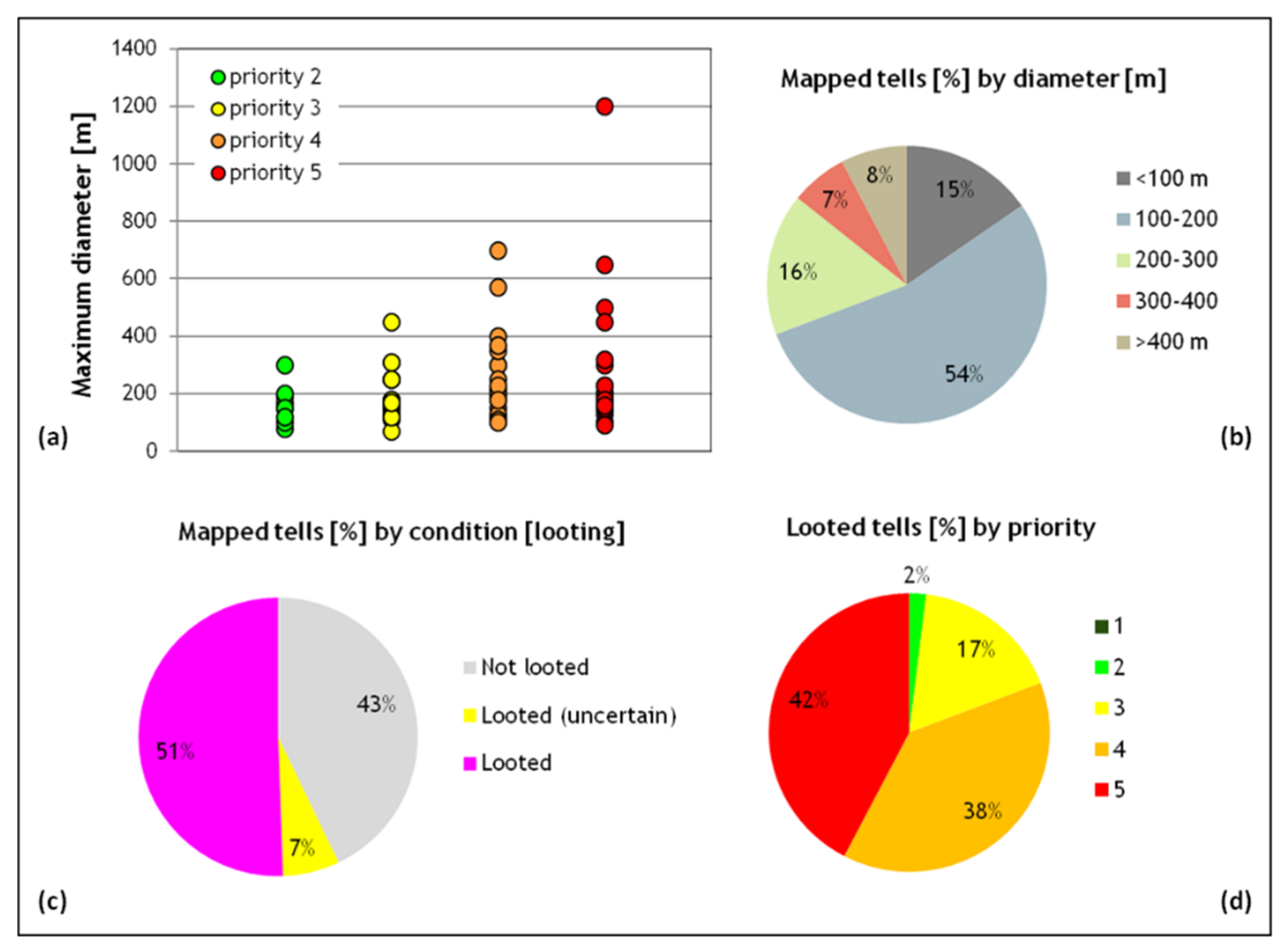 Remotesensing 13 03106 g011