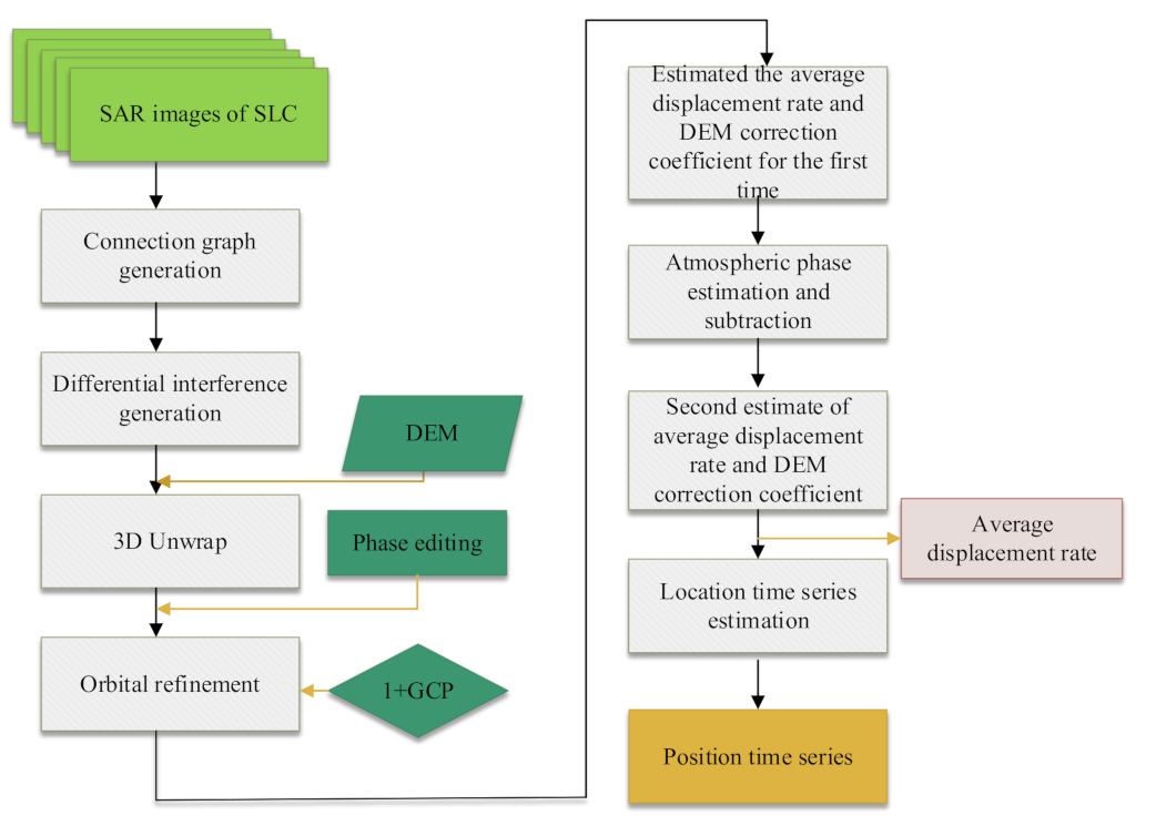 Remotesensing 13 03107 g002