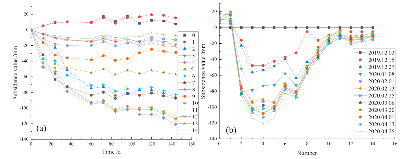 Remotesensing 13 03107 g008