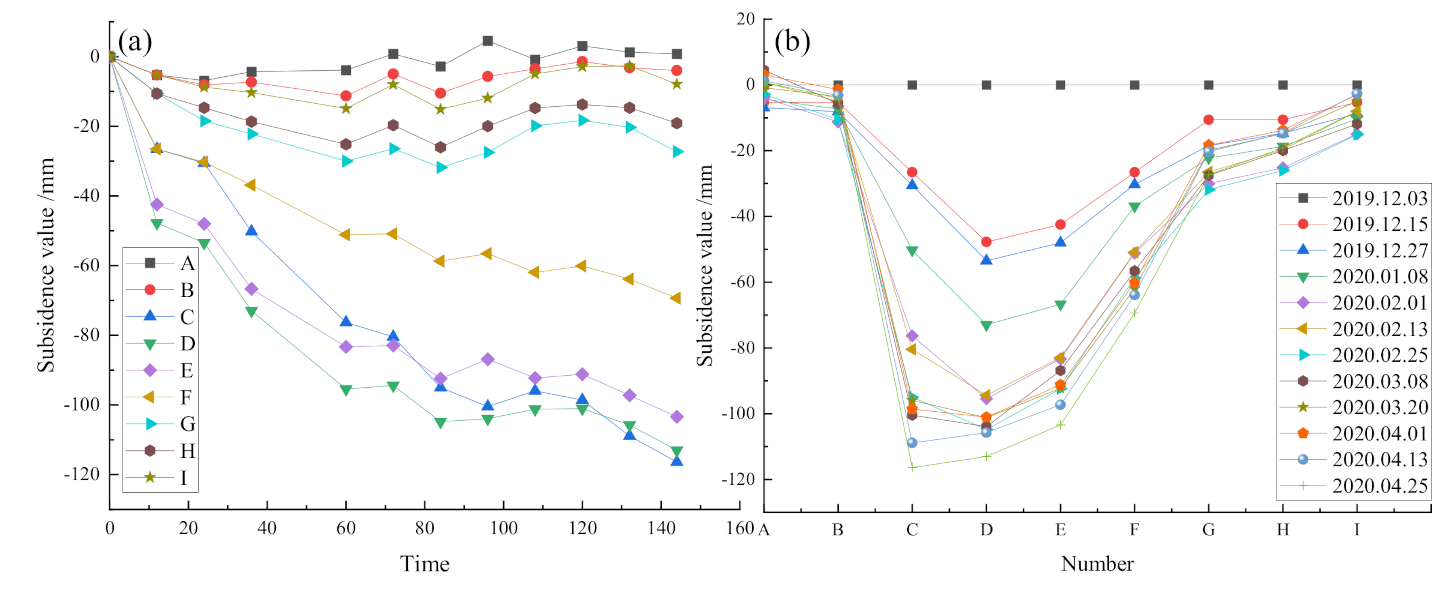 Remotesensing 13 03107 g009