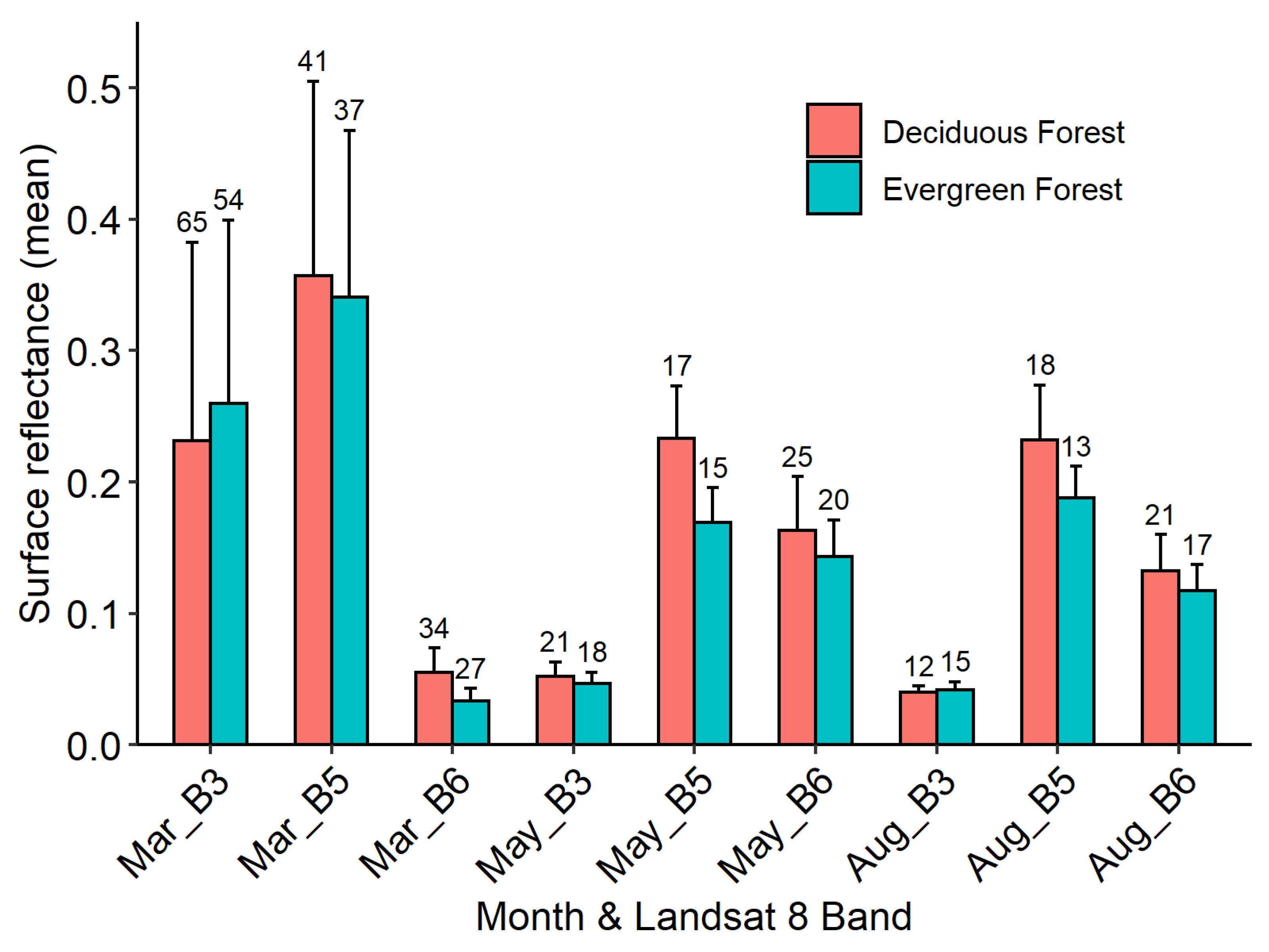 Remotesensing 13 03108 g005