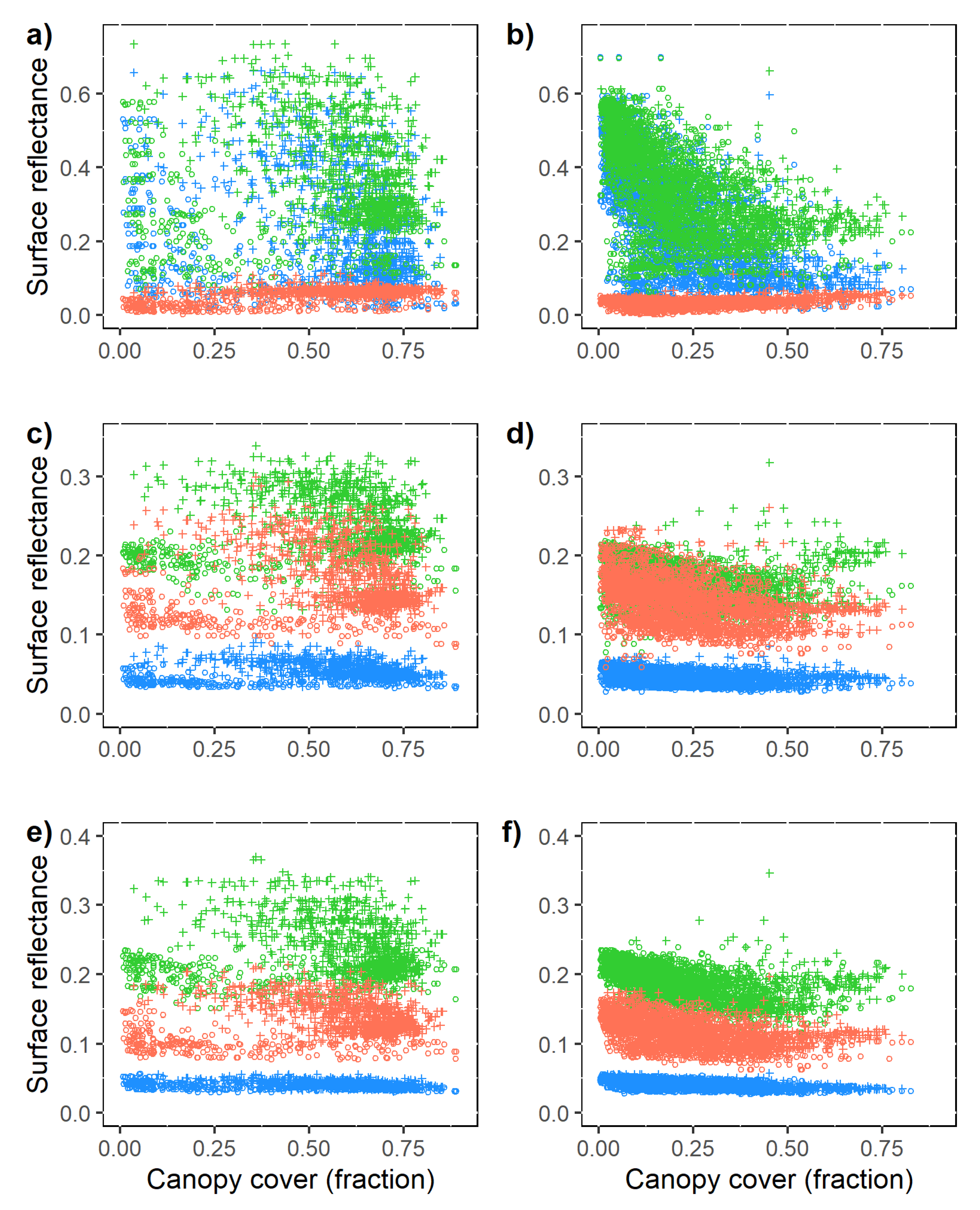 Remotesensing 13 03108 g006