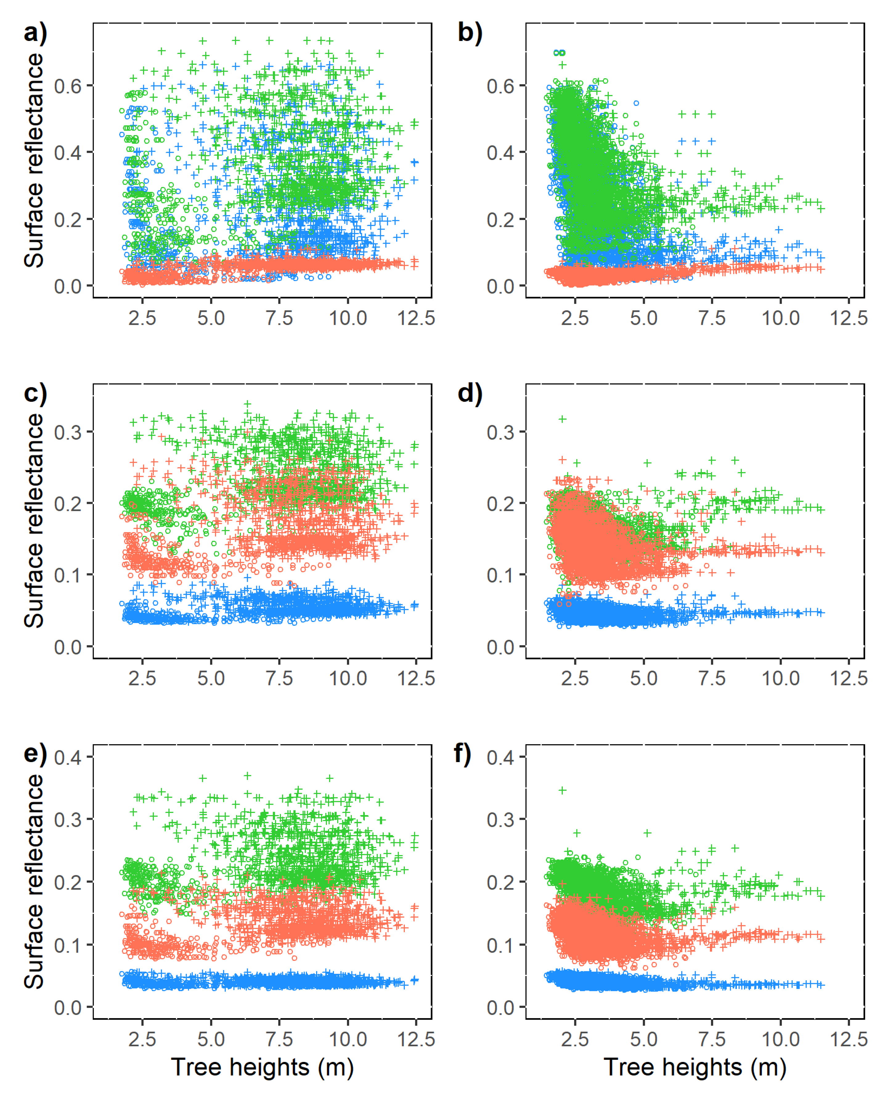 Remotesensing 13 03108 g007