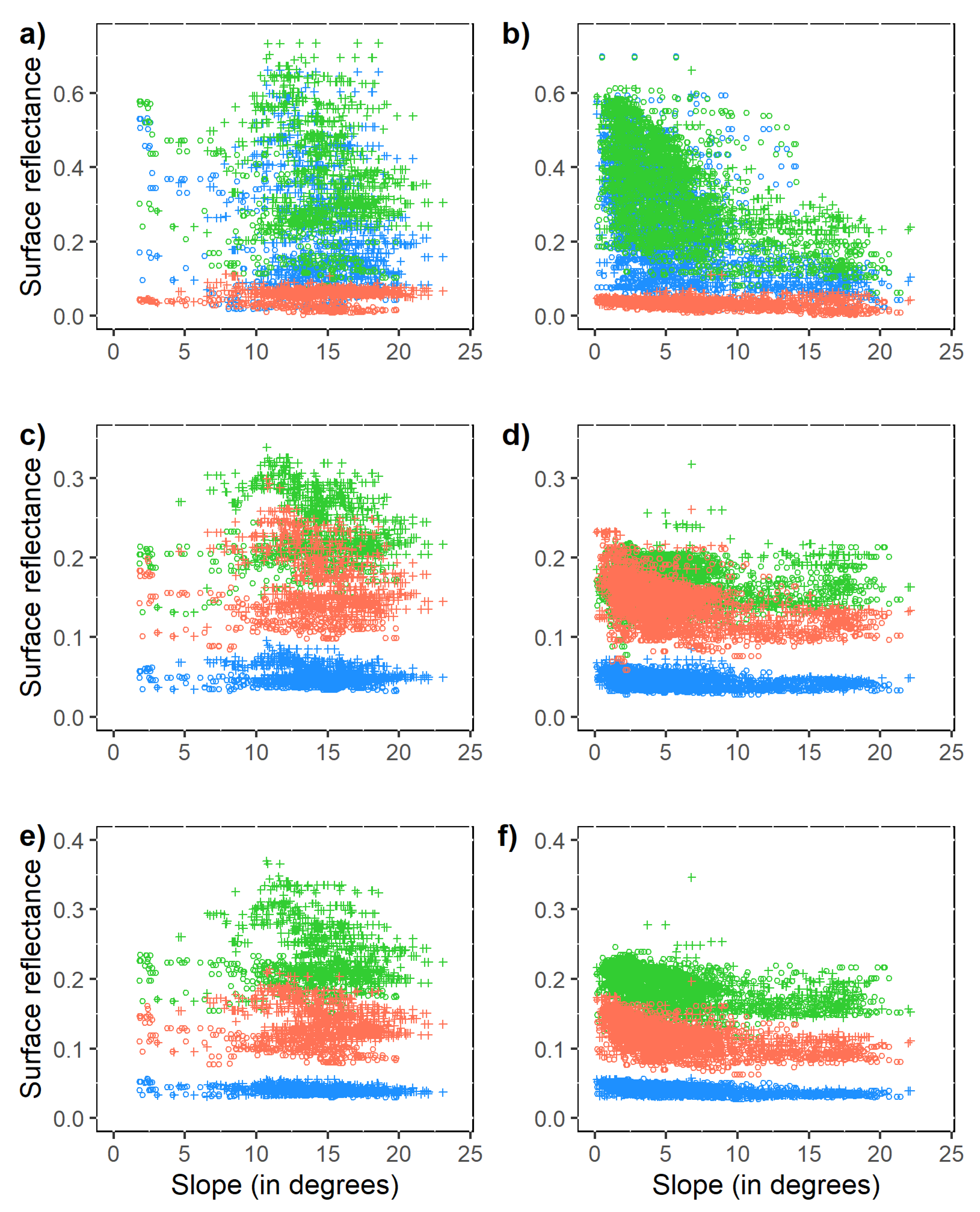 Remotesensing 13 03108 g009
