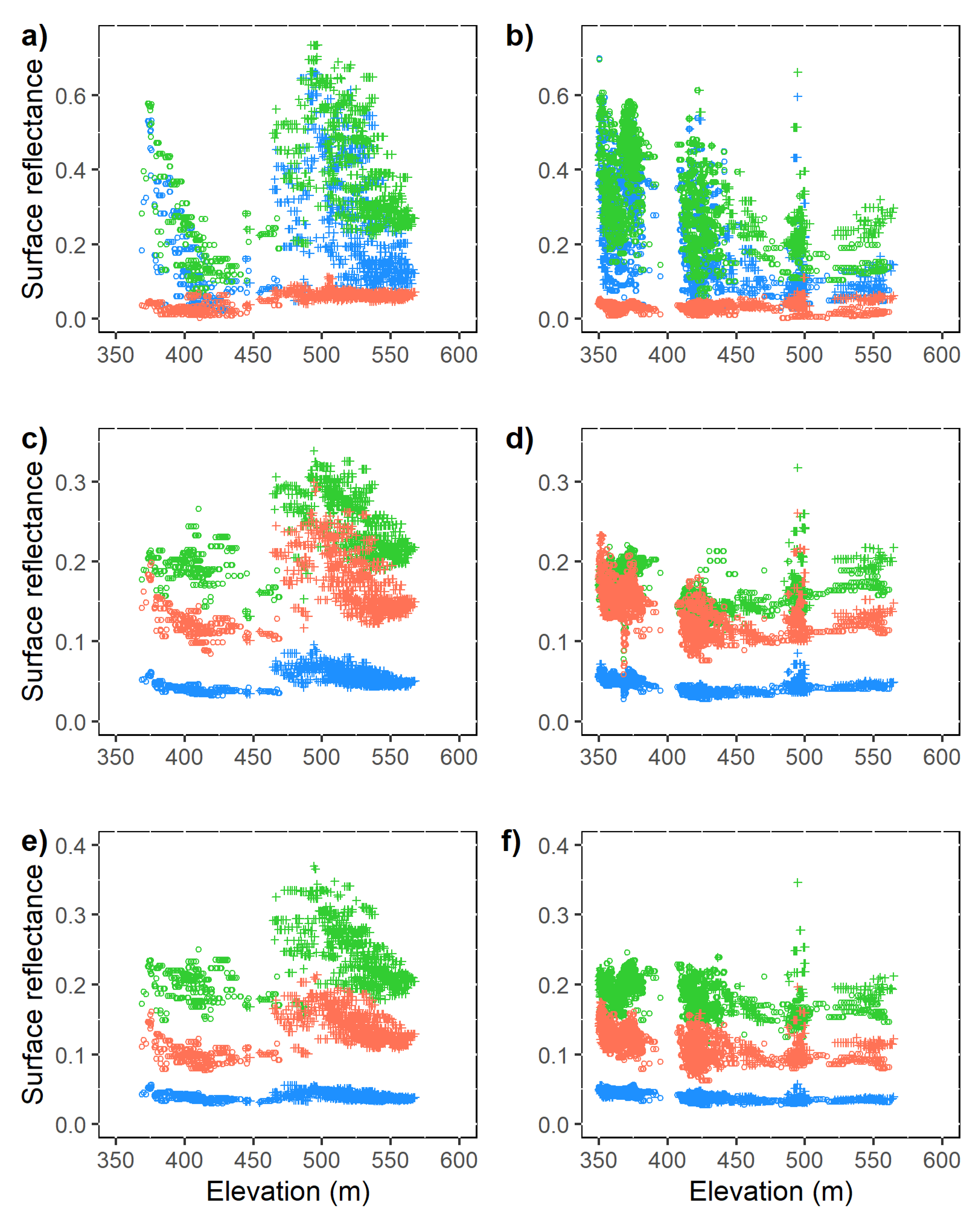 Remotesensing 13 03108 g010