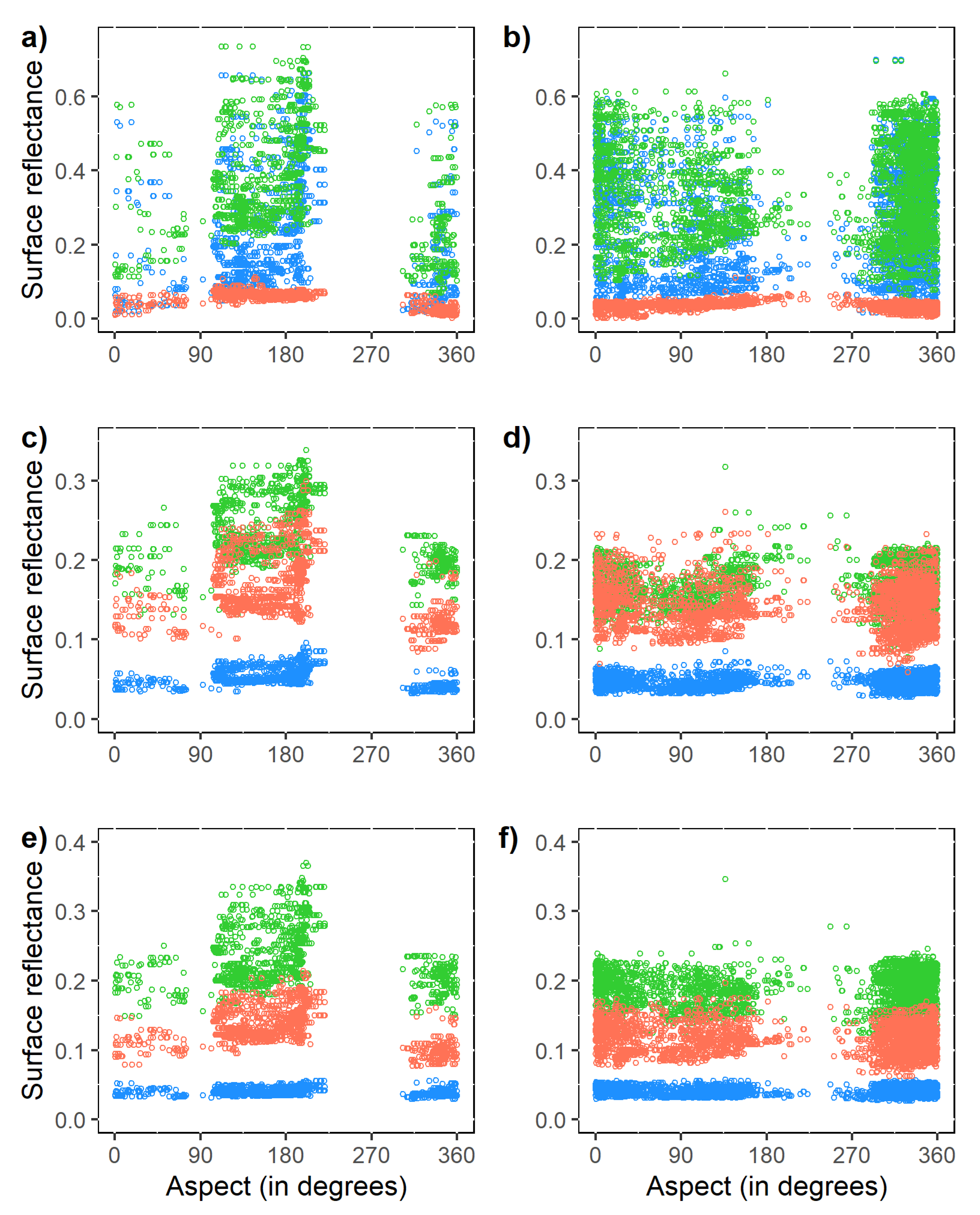 Remotesensing 13 03108 g011