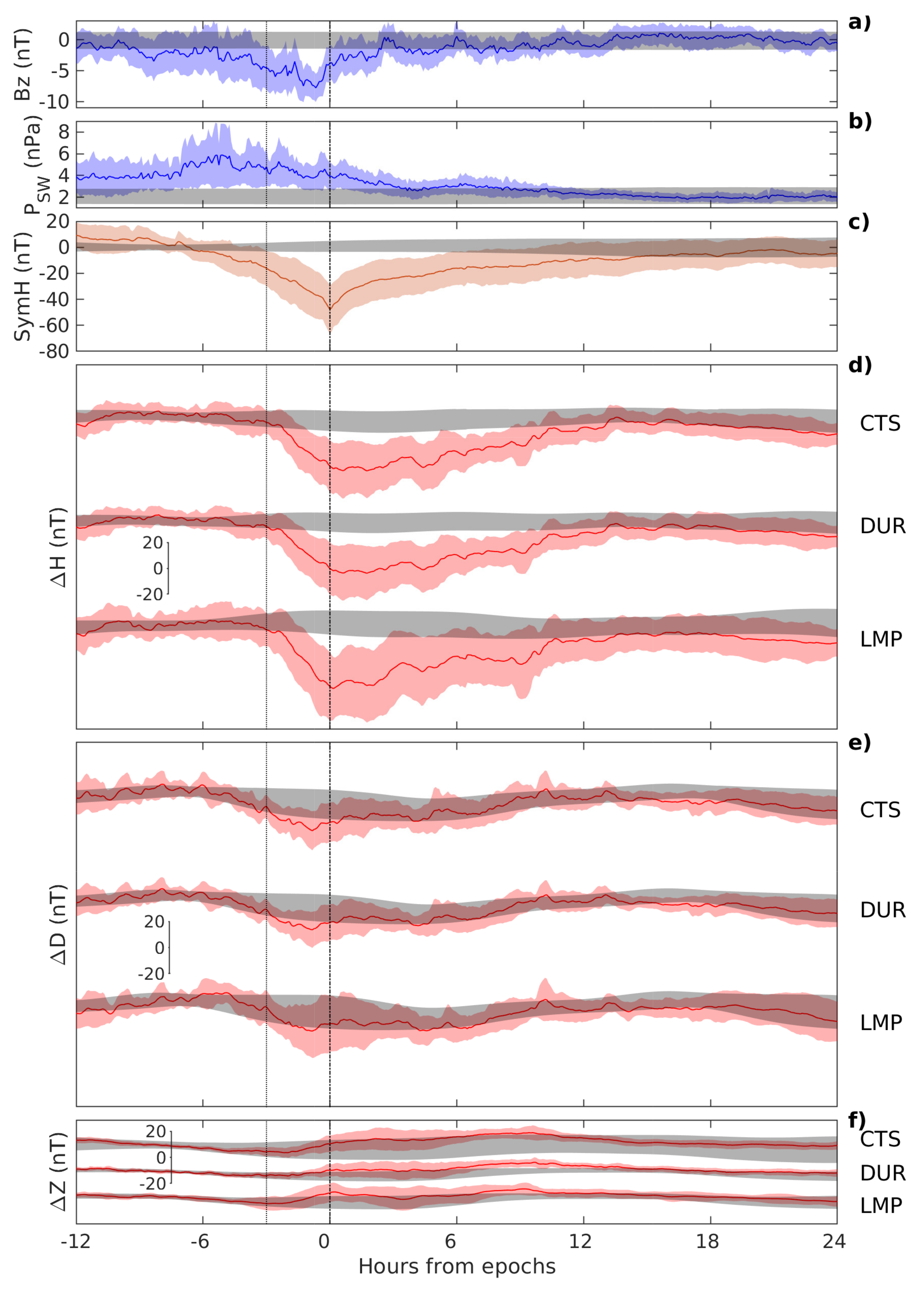 Remotesensing 13 03111 g005