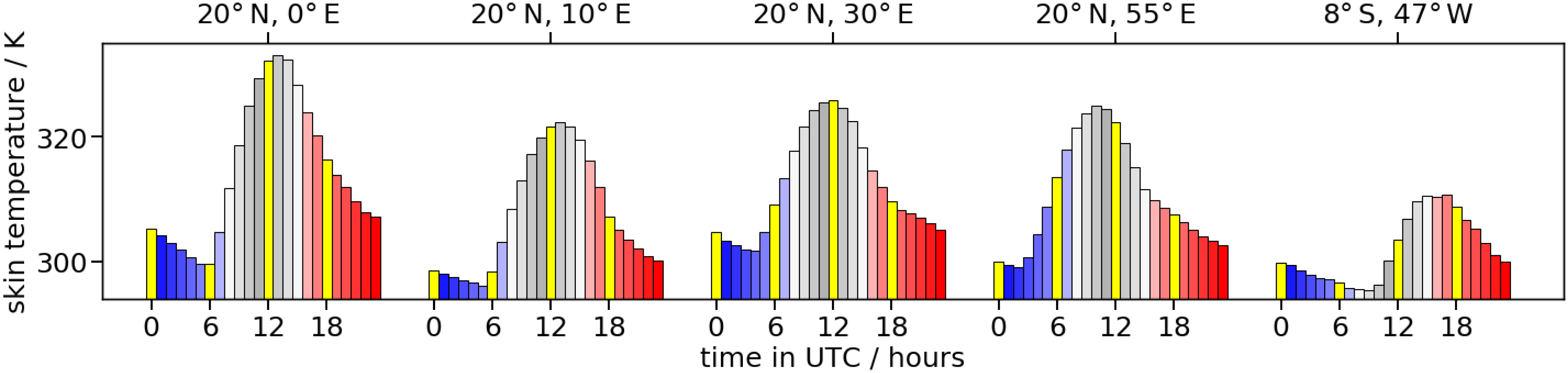 Remotesensing 13 03112 g004