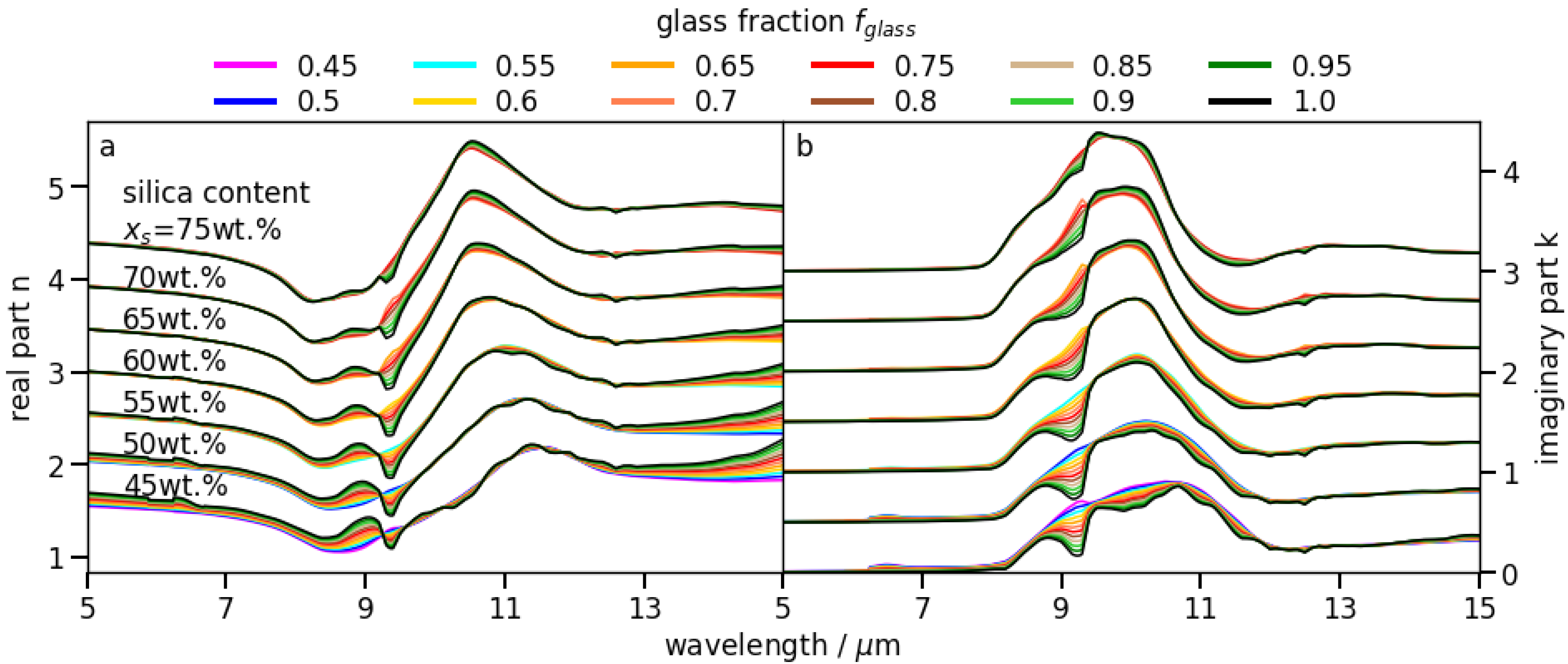 Remotesensing 13 03112 g005