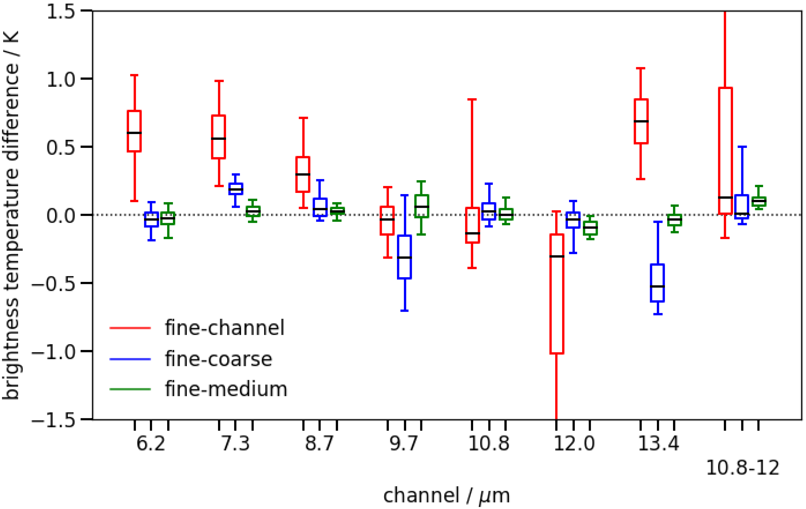 Remotesensing 13 03112 g007