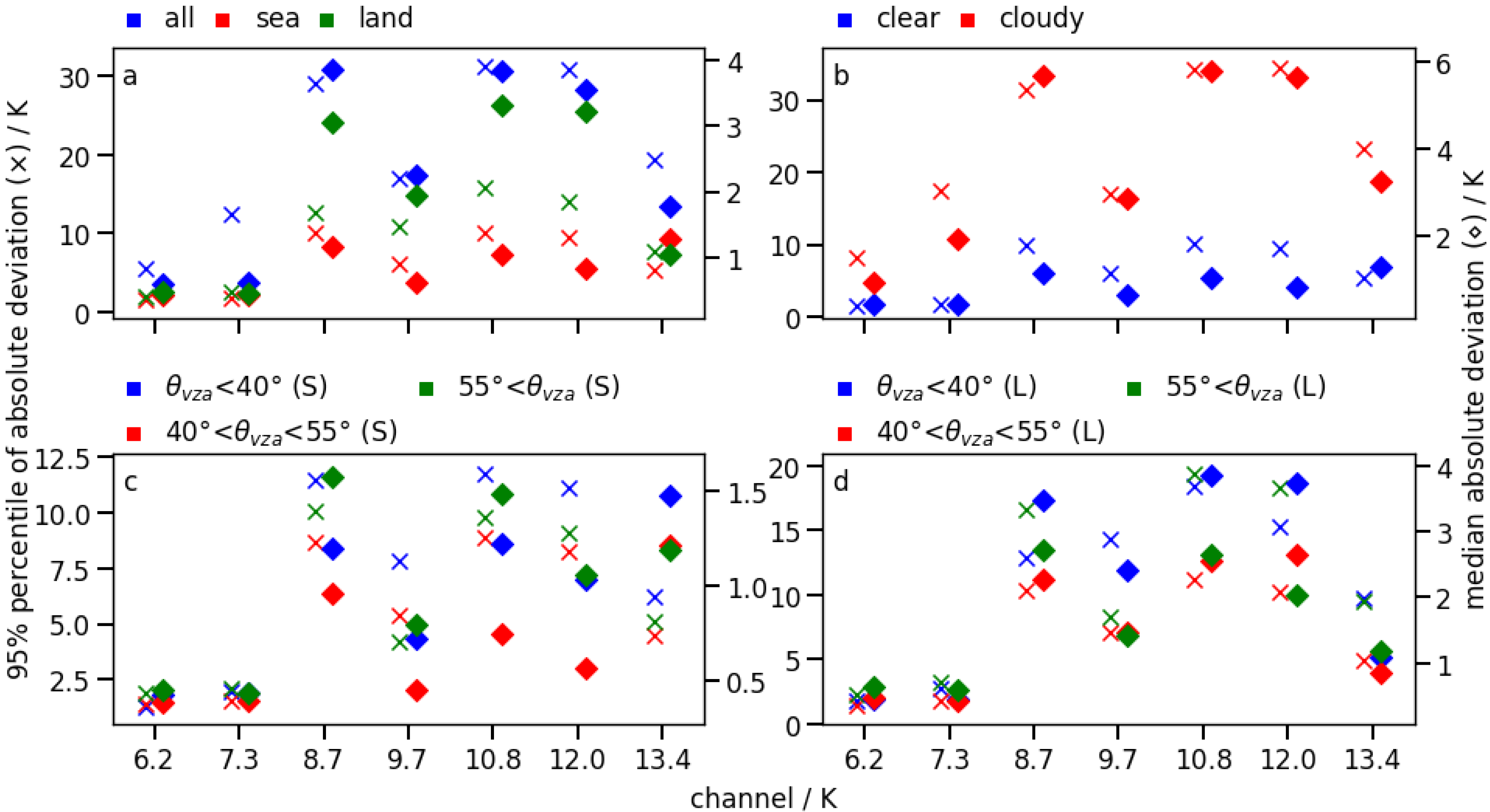 Remotesensing 13 03112 g009