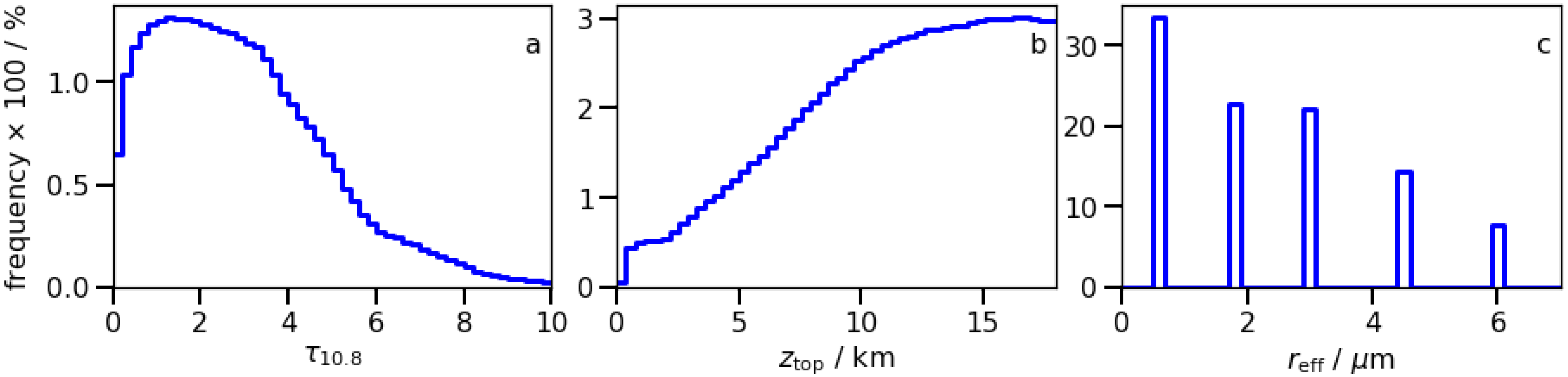 Remotesensing 13 03112 g012