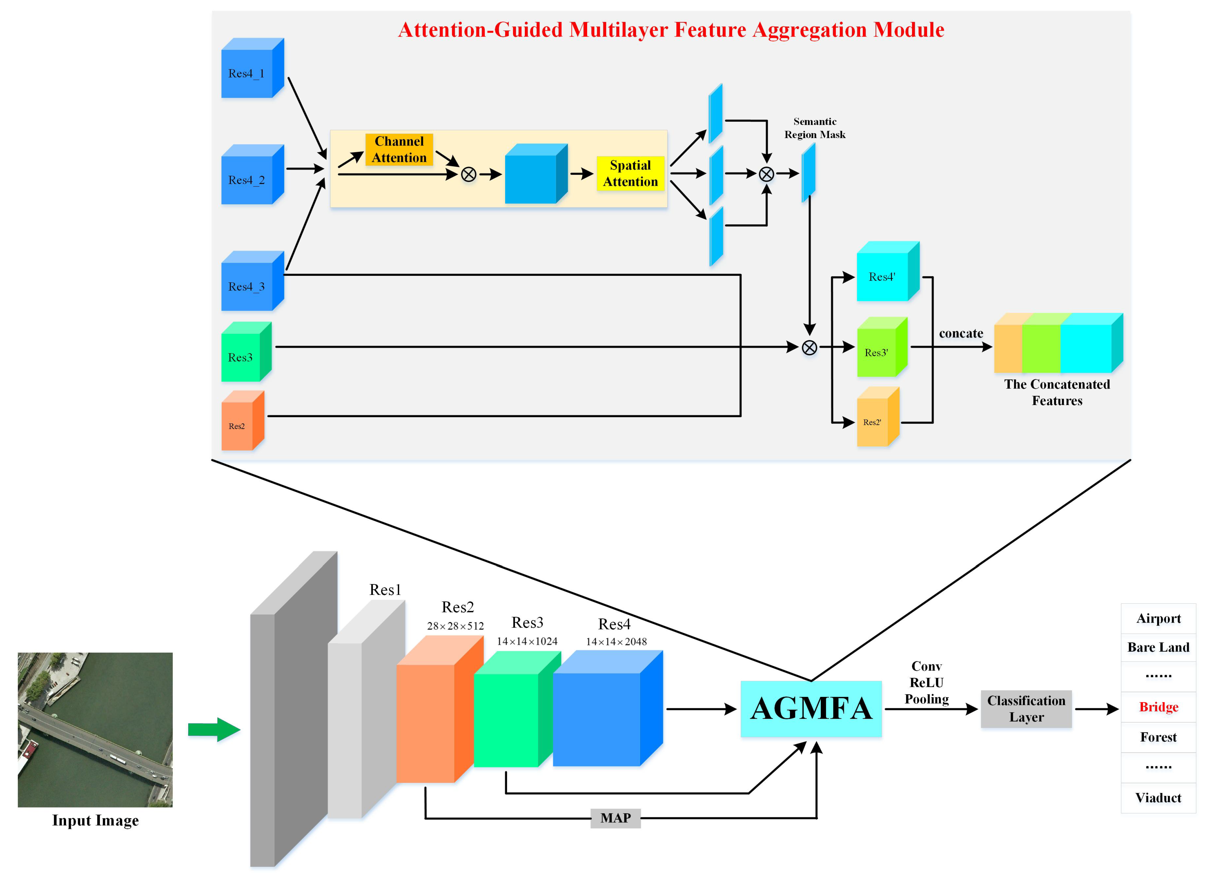 Remotesensing 13 03113 g002