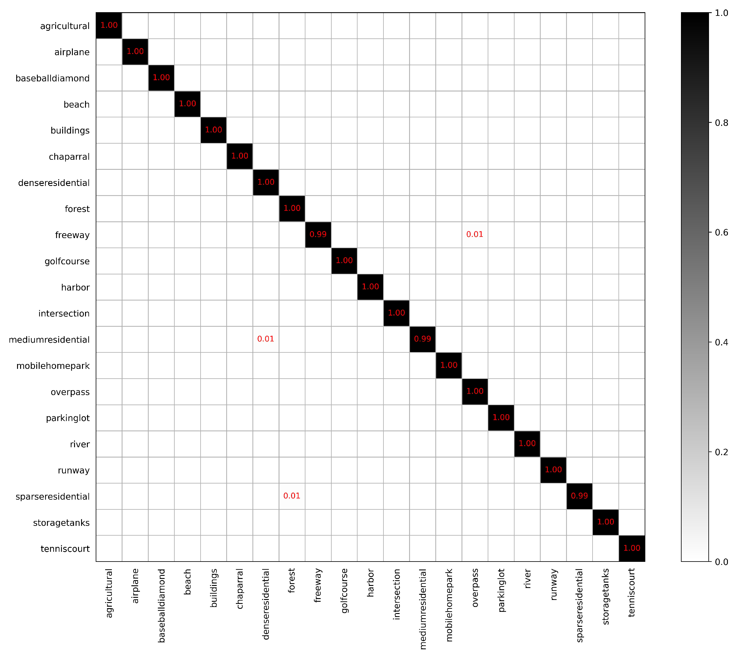 Remotesensing 13 03113 g009