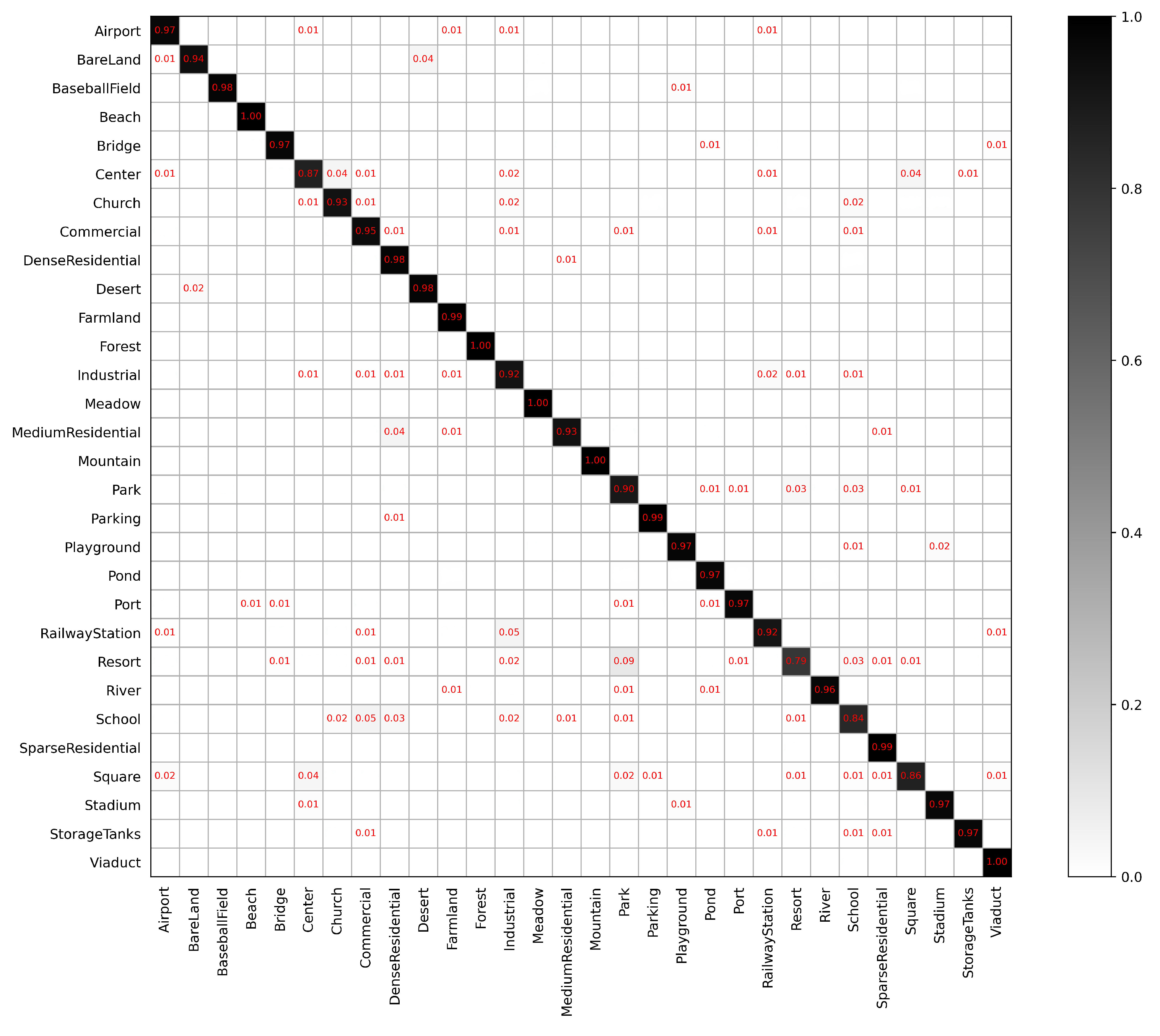 Remotesensing 13 03113 g011