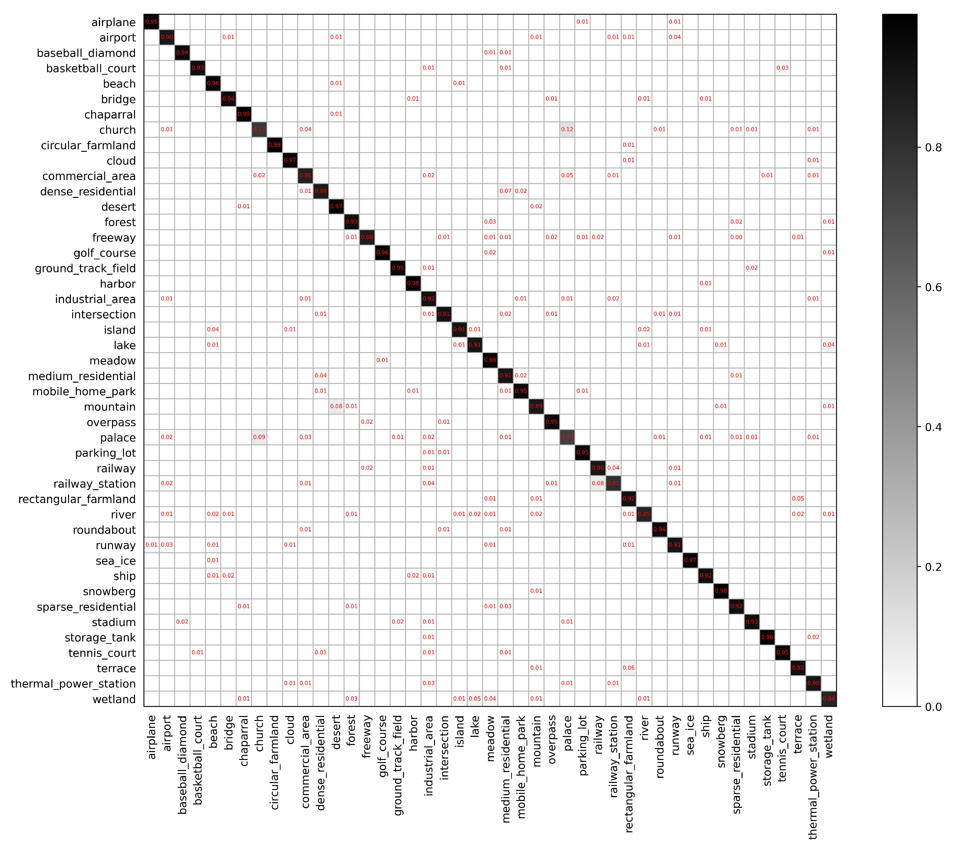 Remotesensing 13 03113 g013