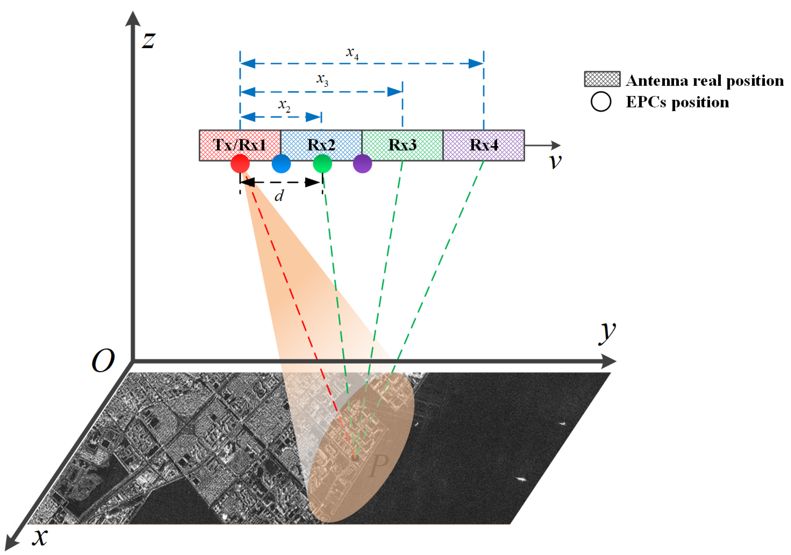 Remotesensing 13 03115 g001