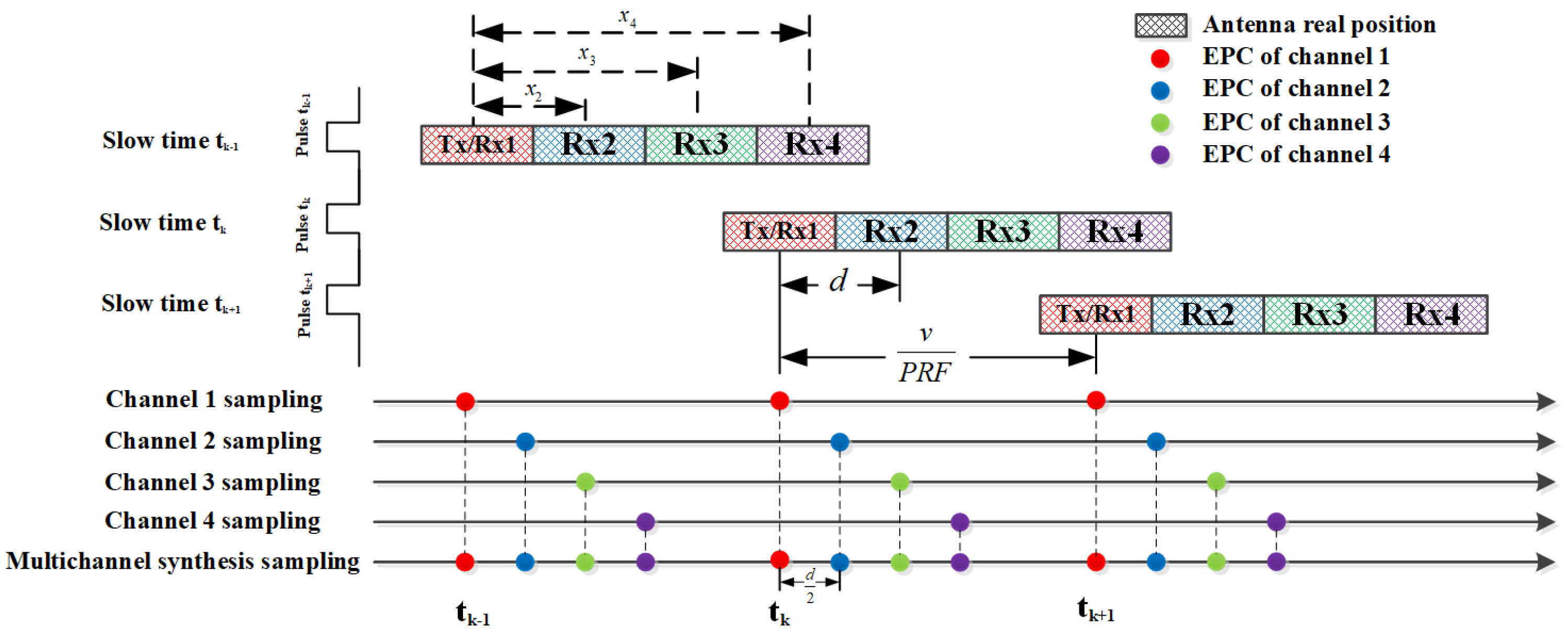 Remotesensing 13 03115 g002