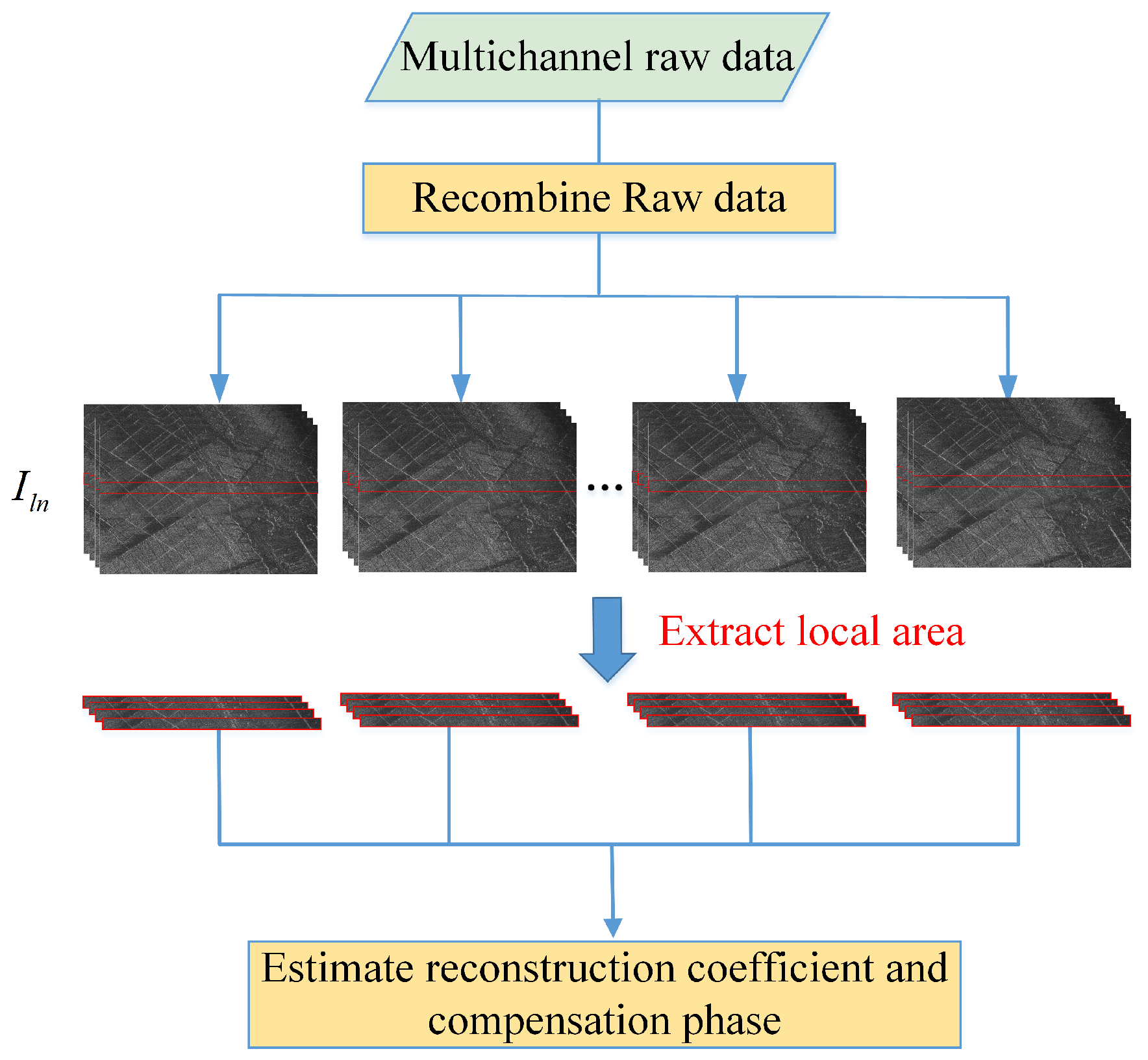 Remotesensing 13 03115 g003
