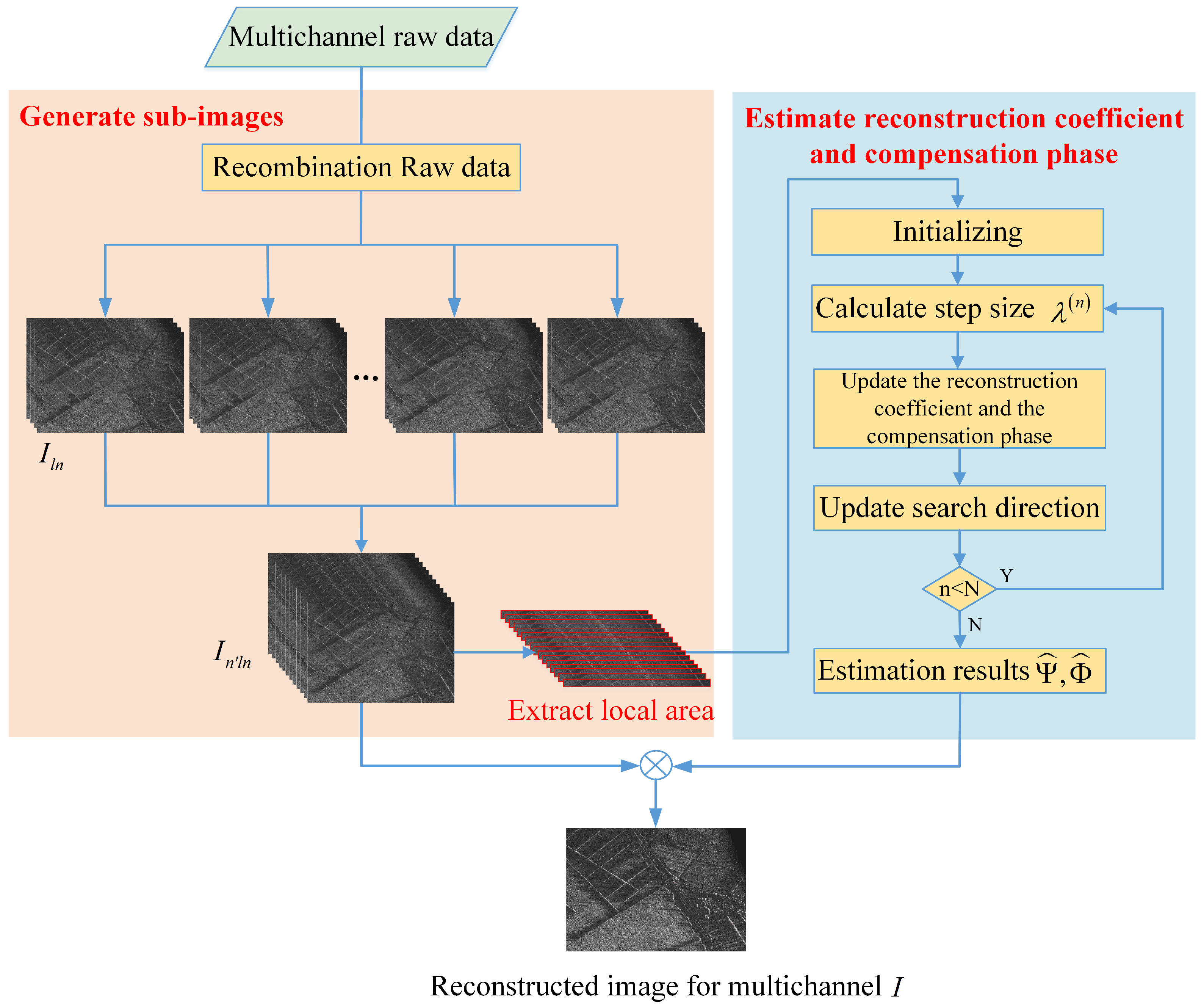 Remotesensing 13 03115 g004