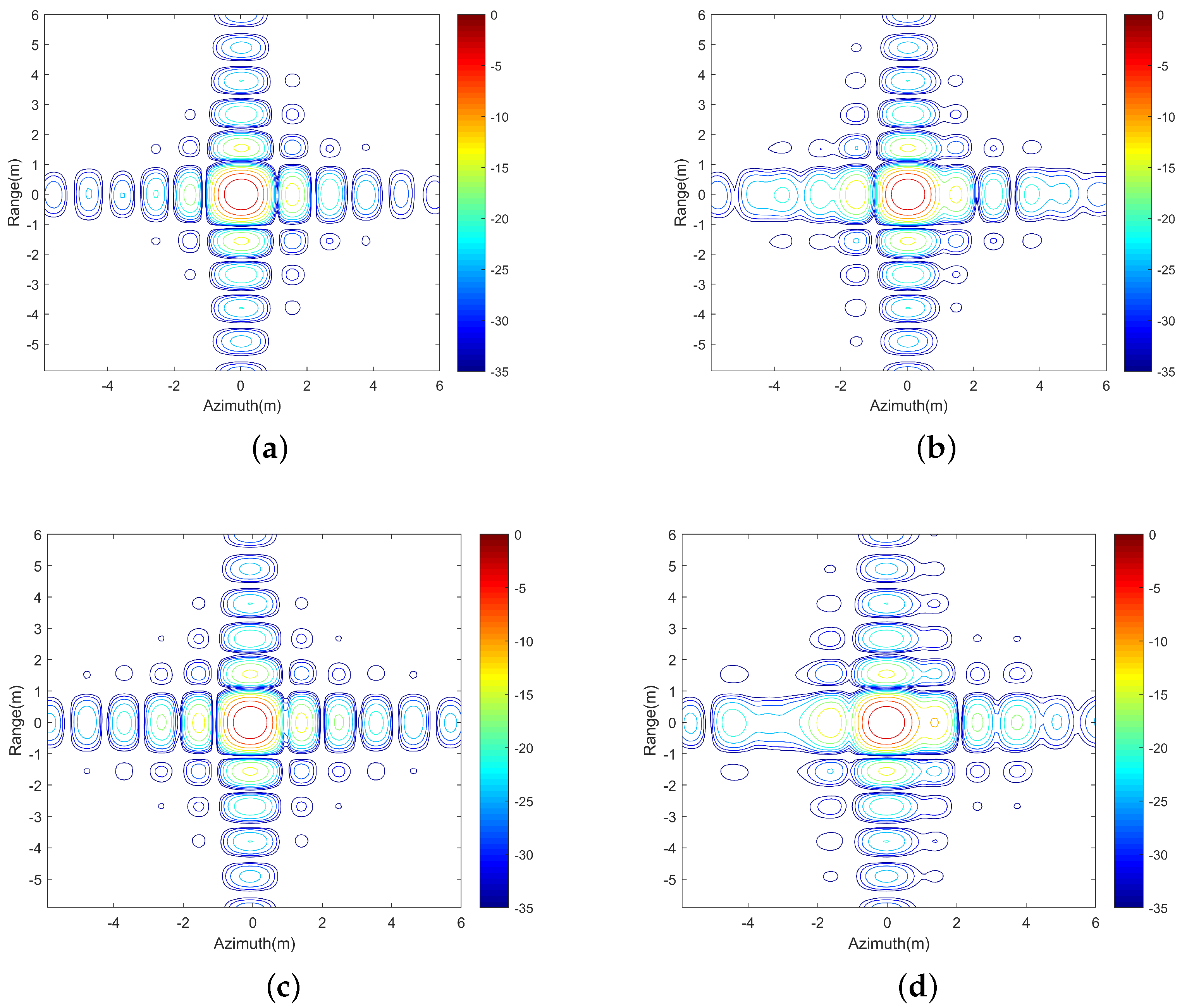 Remotesensing 13 03115 g006