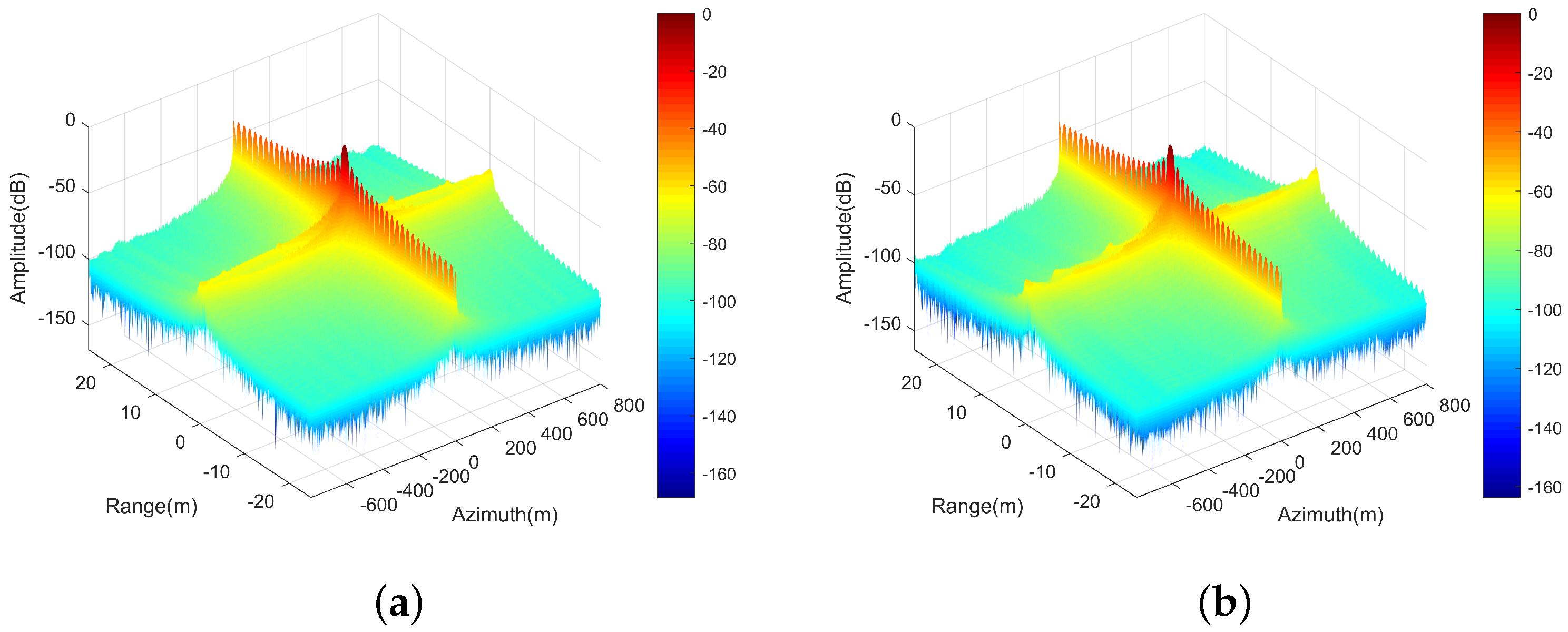 Remotesensing 13 03115 g007