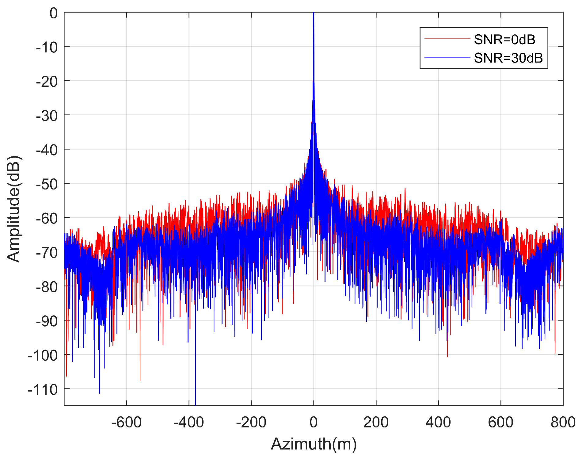 Remotesensing 13 03115 g014