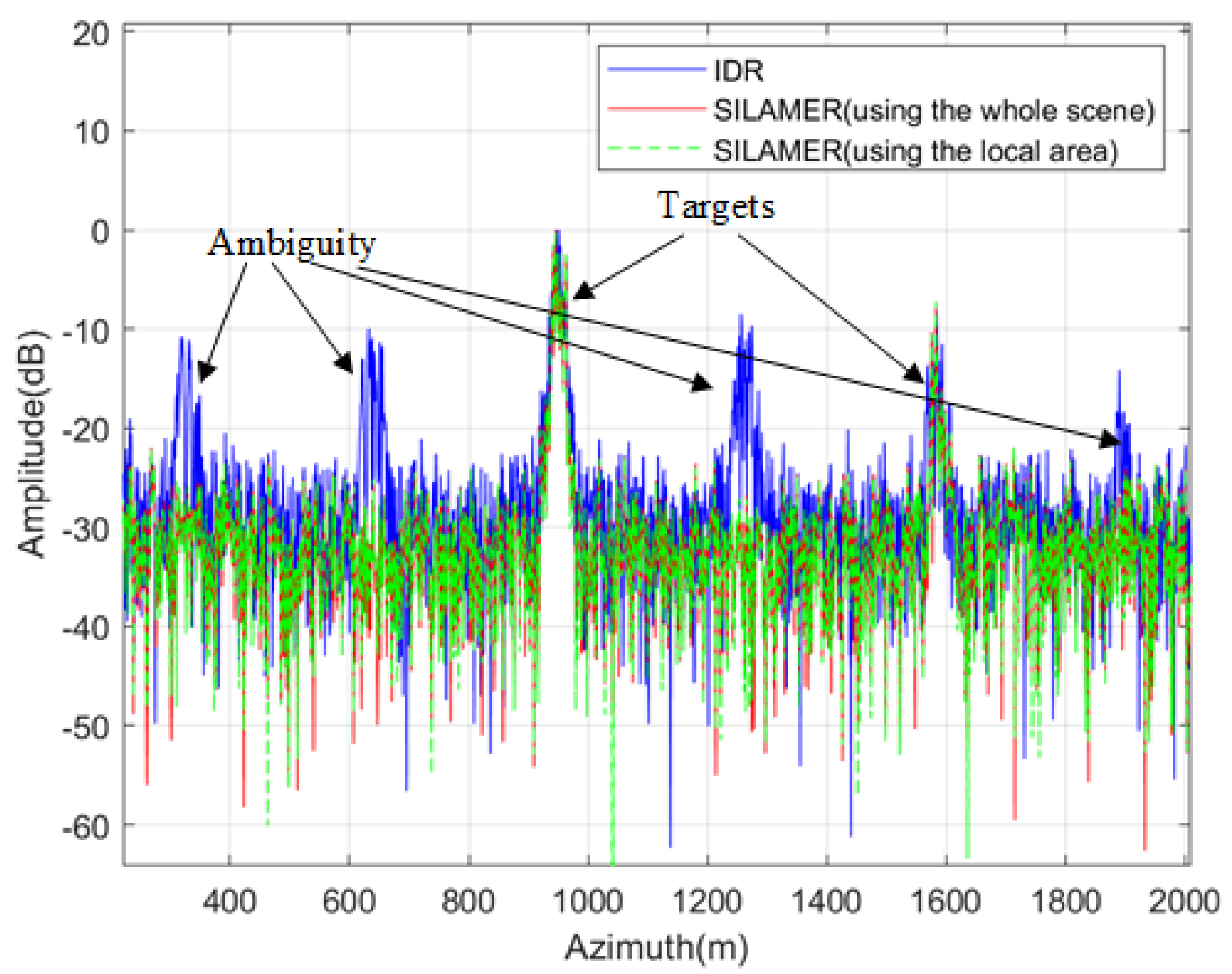 Remotesensing 13 03115 g017