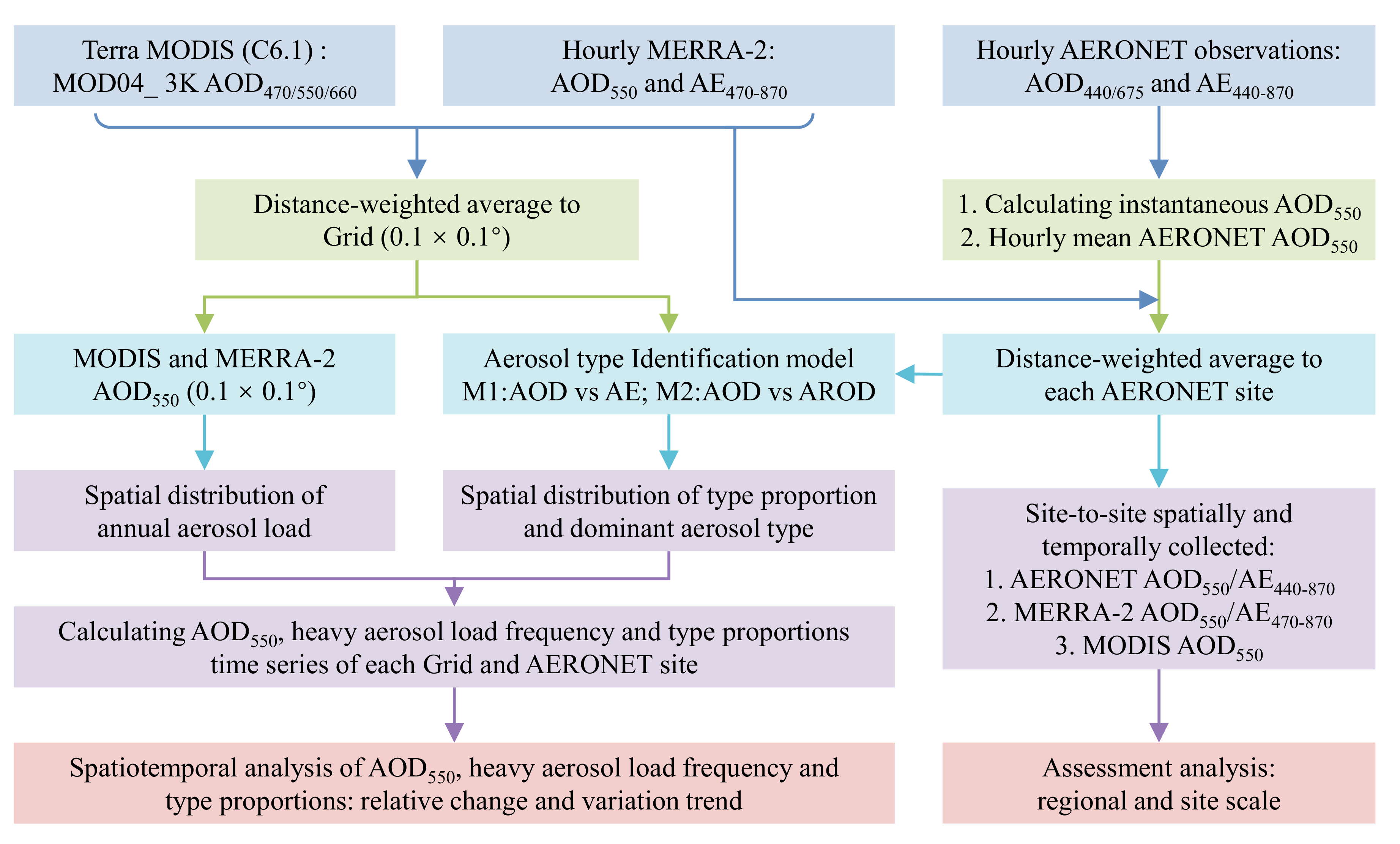 Remotesensing 13 03116 g002