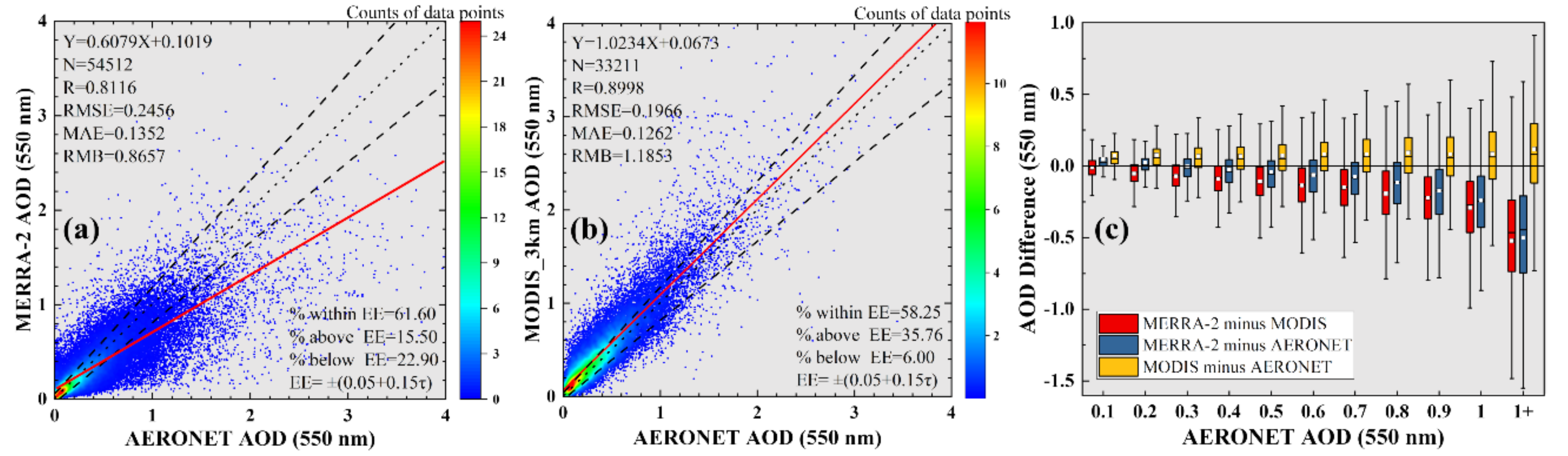 Remotesensing 13 03116 g003