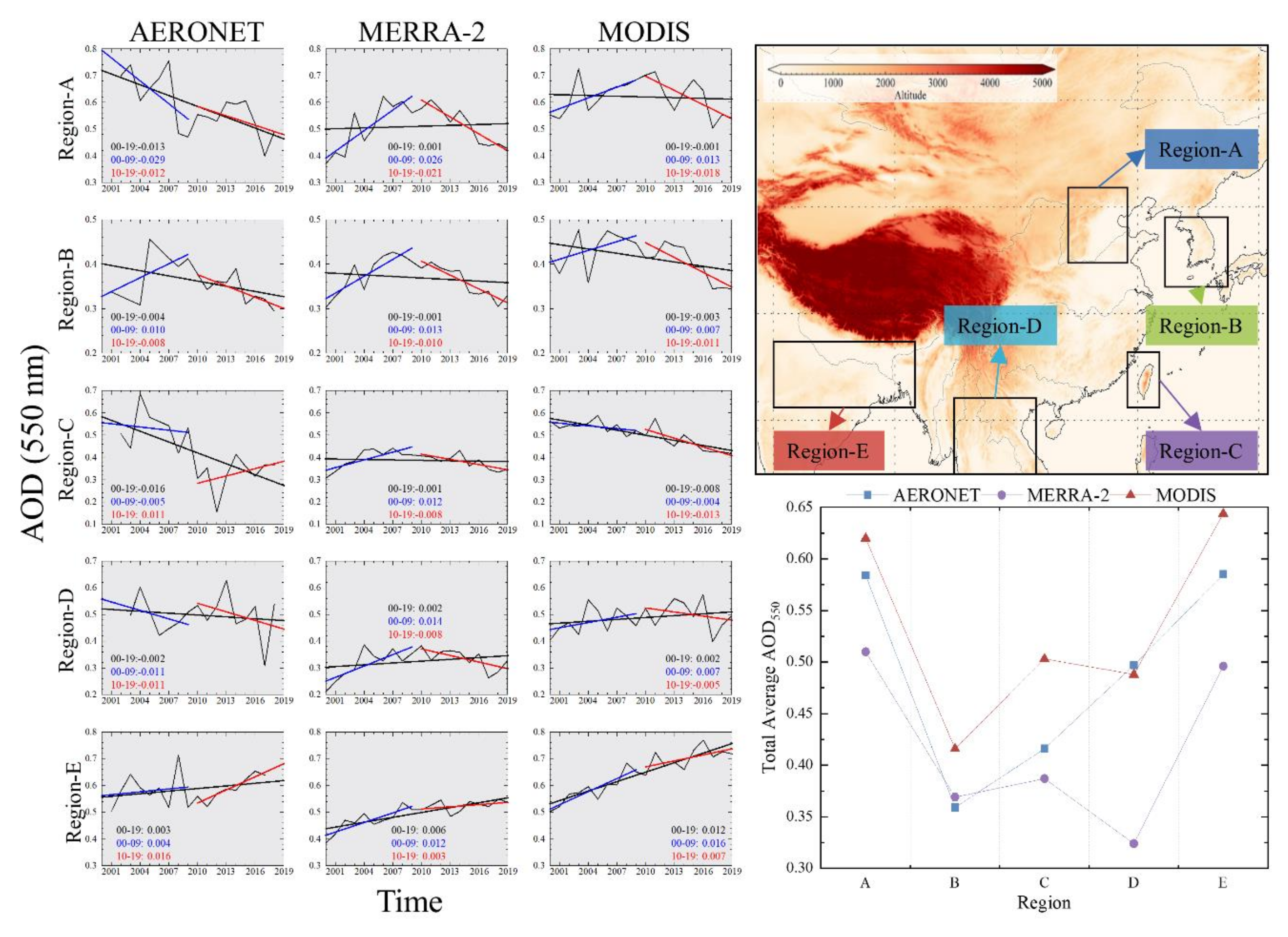 Remotesensing 13 03116 g007